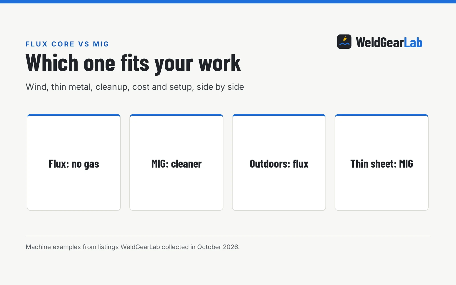 Flux Core vs MIG Welding: Which One Fits Your Work