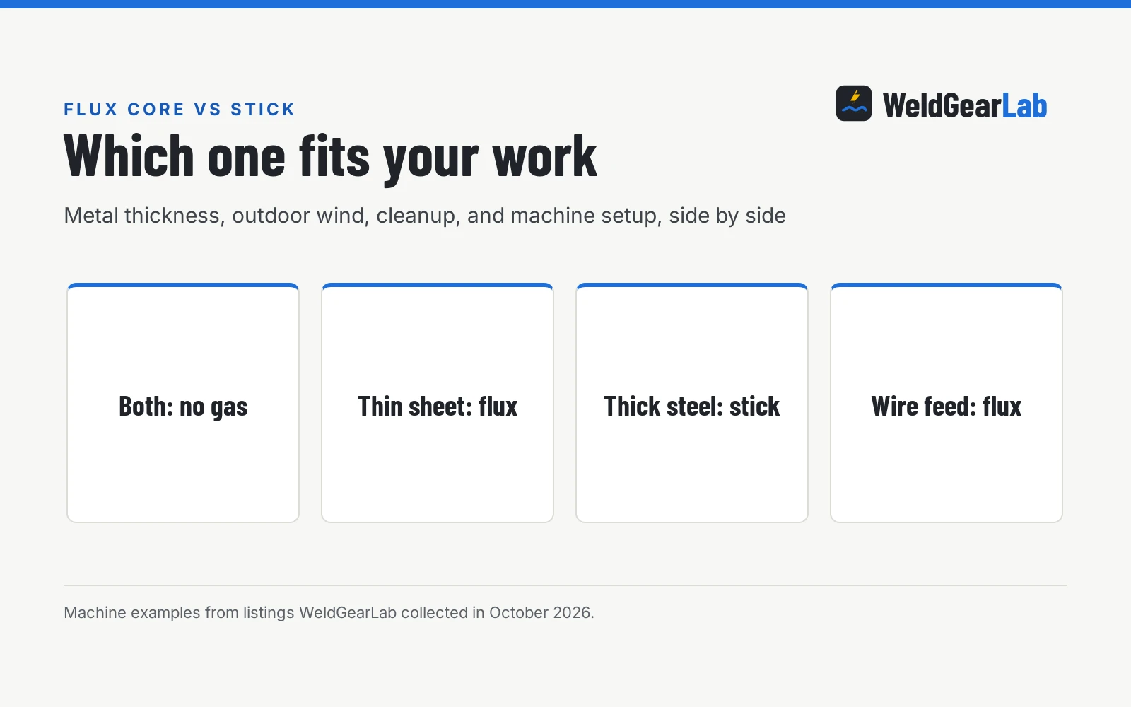 Flux Core Welding vs Stick Welding: Which One Should You Buy?, a WeldGearLab guide