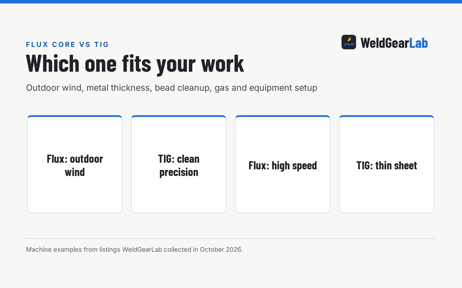 Flux Core Welding vs Tig: Which One Should You Buy?, a WeldGearLab guide