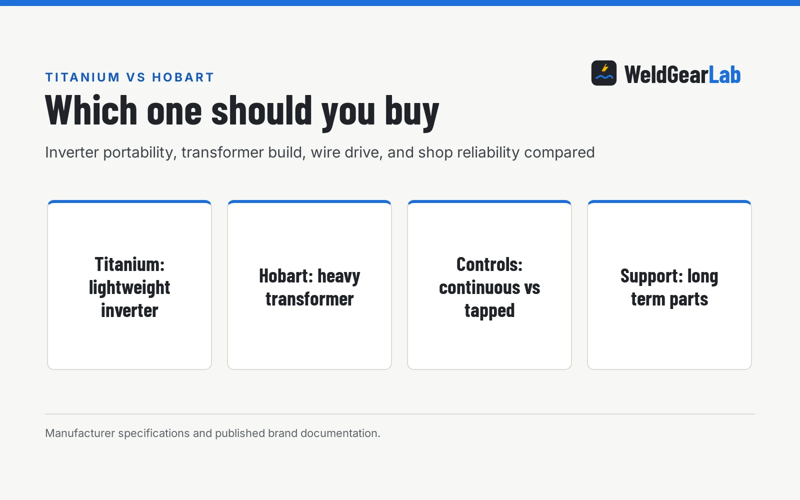 Harbor Freight Titanium vs Hobart MIG Welder: Which One Should You Buy?