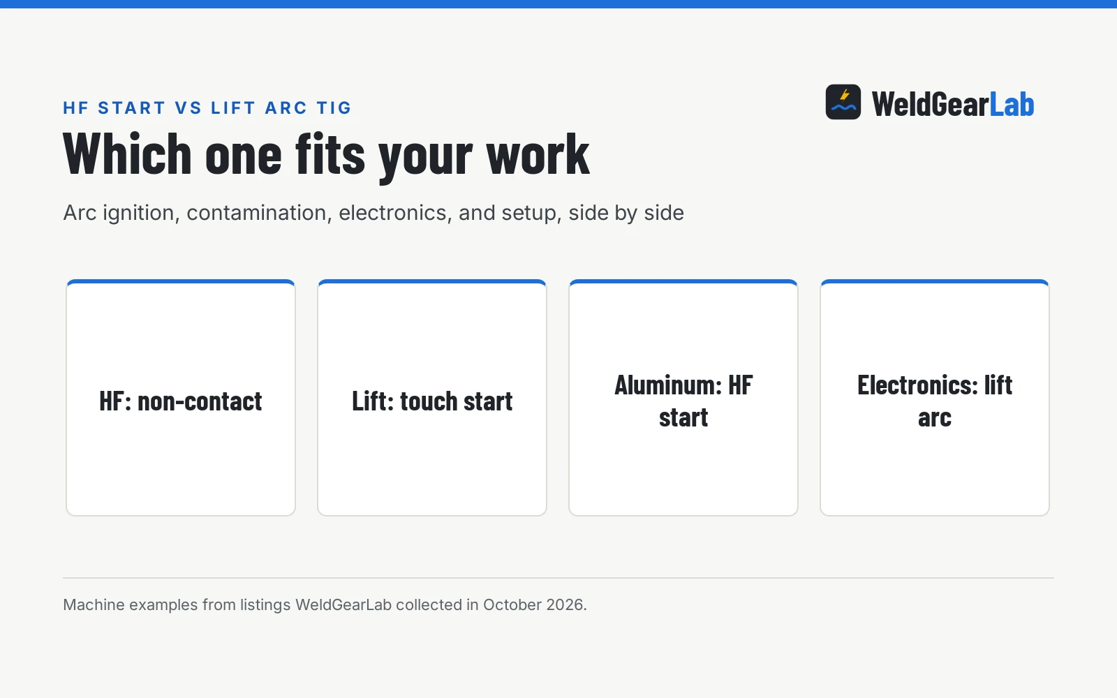 HF Start vs Lift Arc TIG: Which One Fits Your Work, a WeldGearLab guide