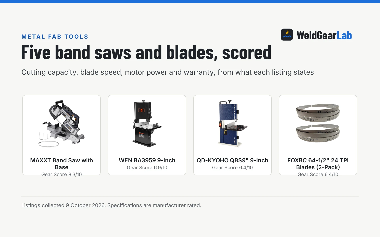 Four horizontal band saws for aluminum shown as product cards with their Gear Scores: MAXXT Band Saw with Base 8.3/10, WEN BA3959 9-Inch 6.9/10, QD-KYOHO QBS9" 9-Inch 6.4/10, FOXBC 64-1/2" 24 TPI Blades (2-Pack) 6.4/10