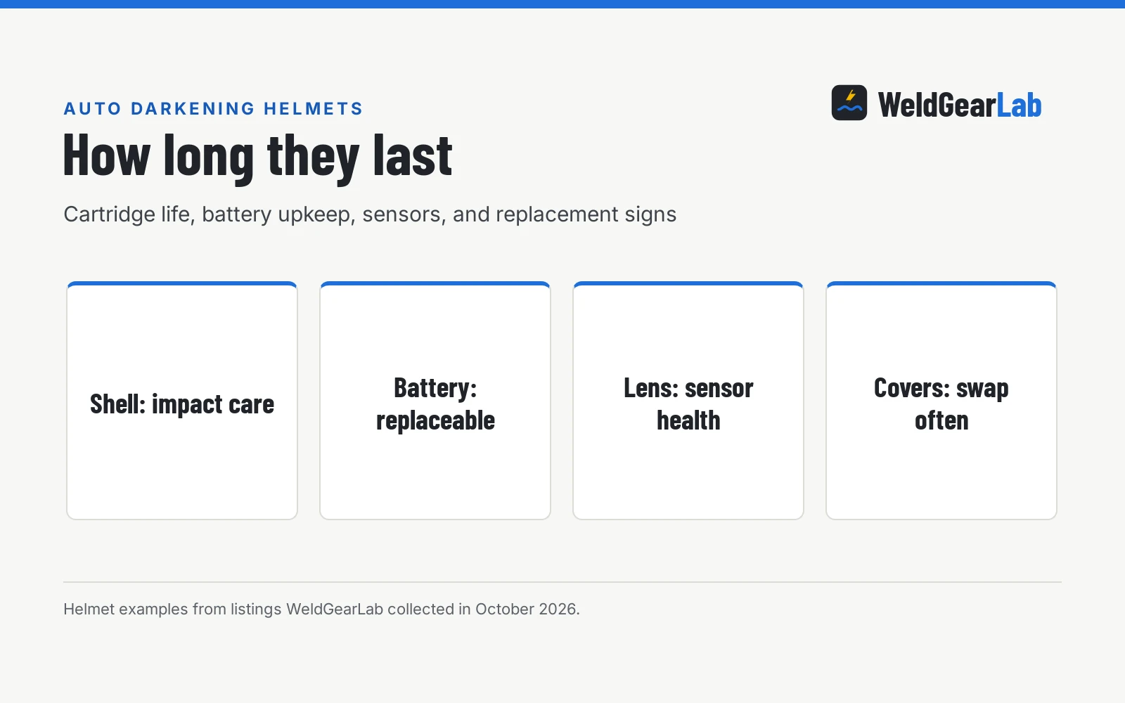 How Long Do Auto Darkening Welding Helmets Last?, a WeldGearLab guide