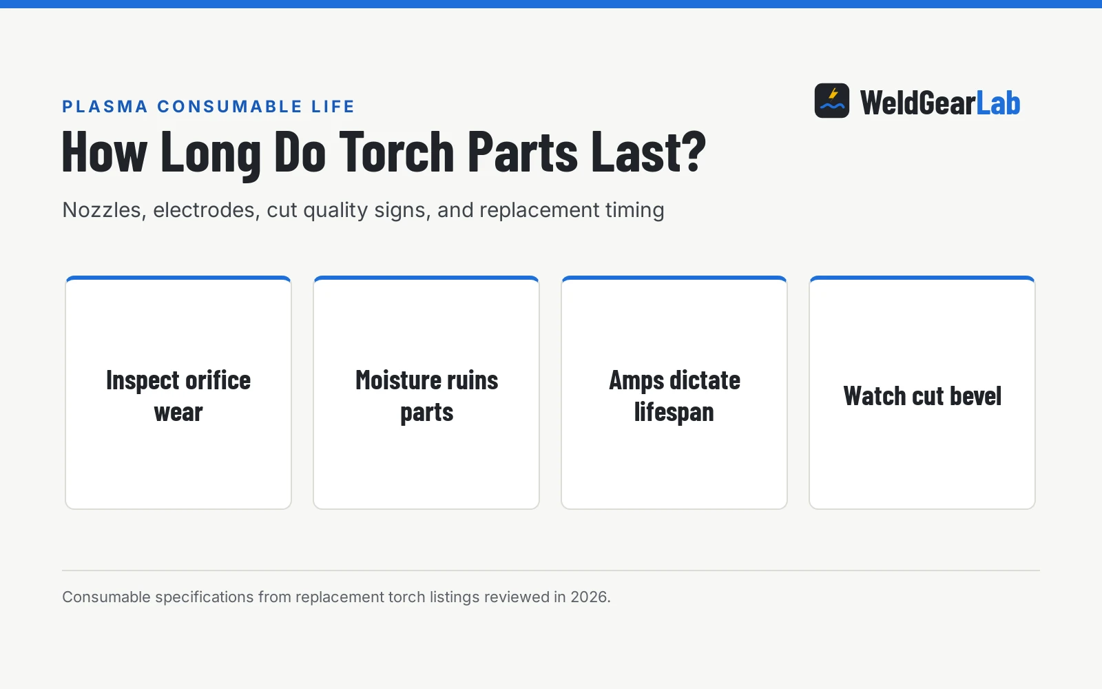 How Long Do Plasma Cutter Consumables Last?, a WeldGearLab guide