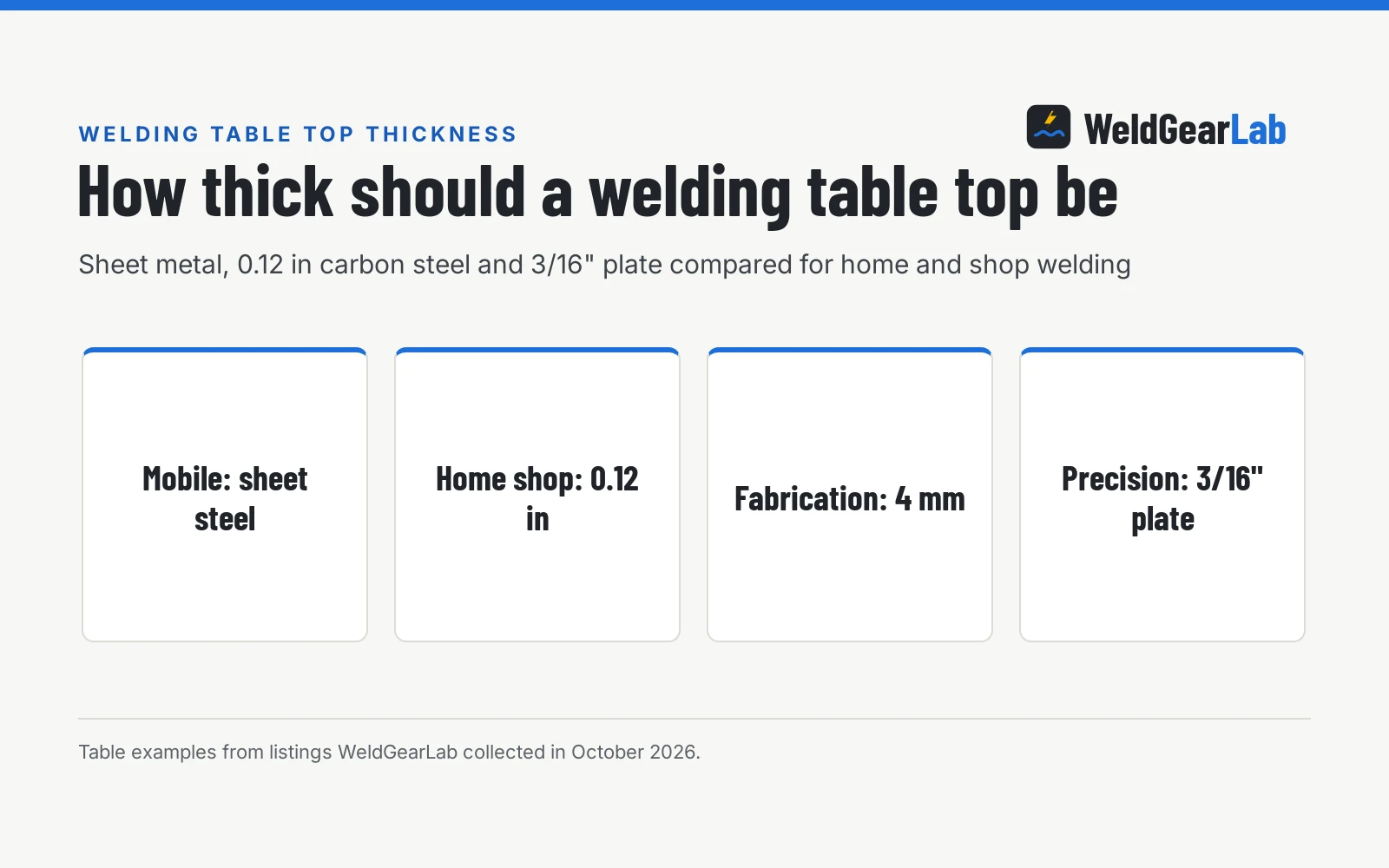 How Thick Should a Welding Table Top Be: Plate Thickness Guide, a WeldGearLab guide
