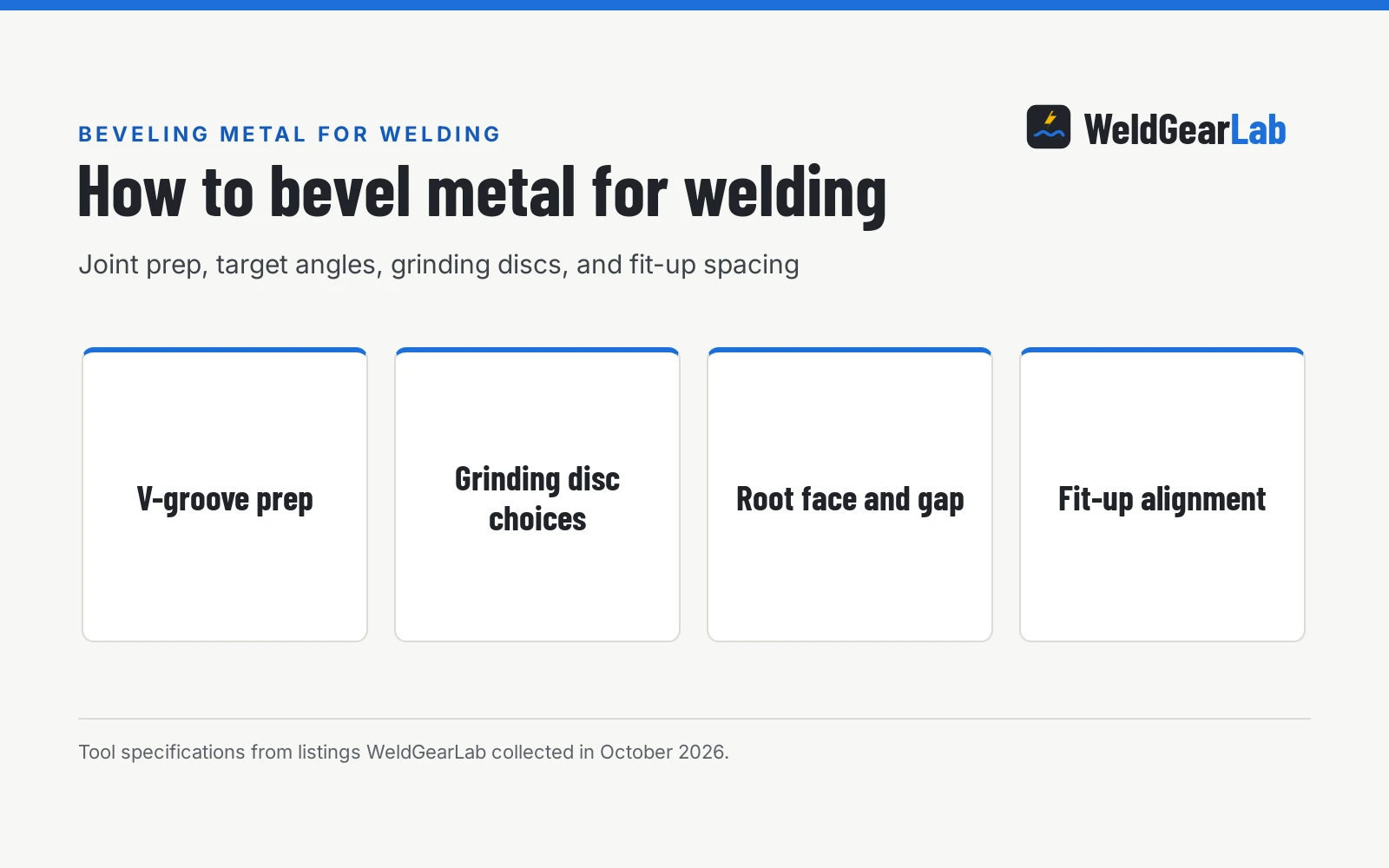 How to Bevel Metal for Welding, a WeldGearLab guide