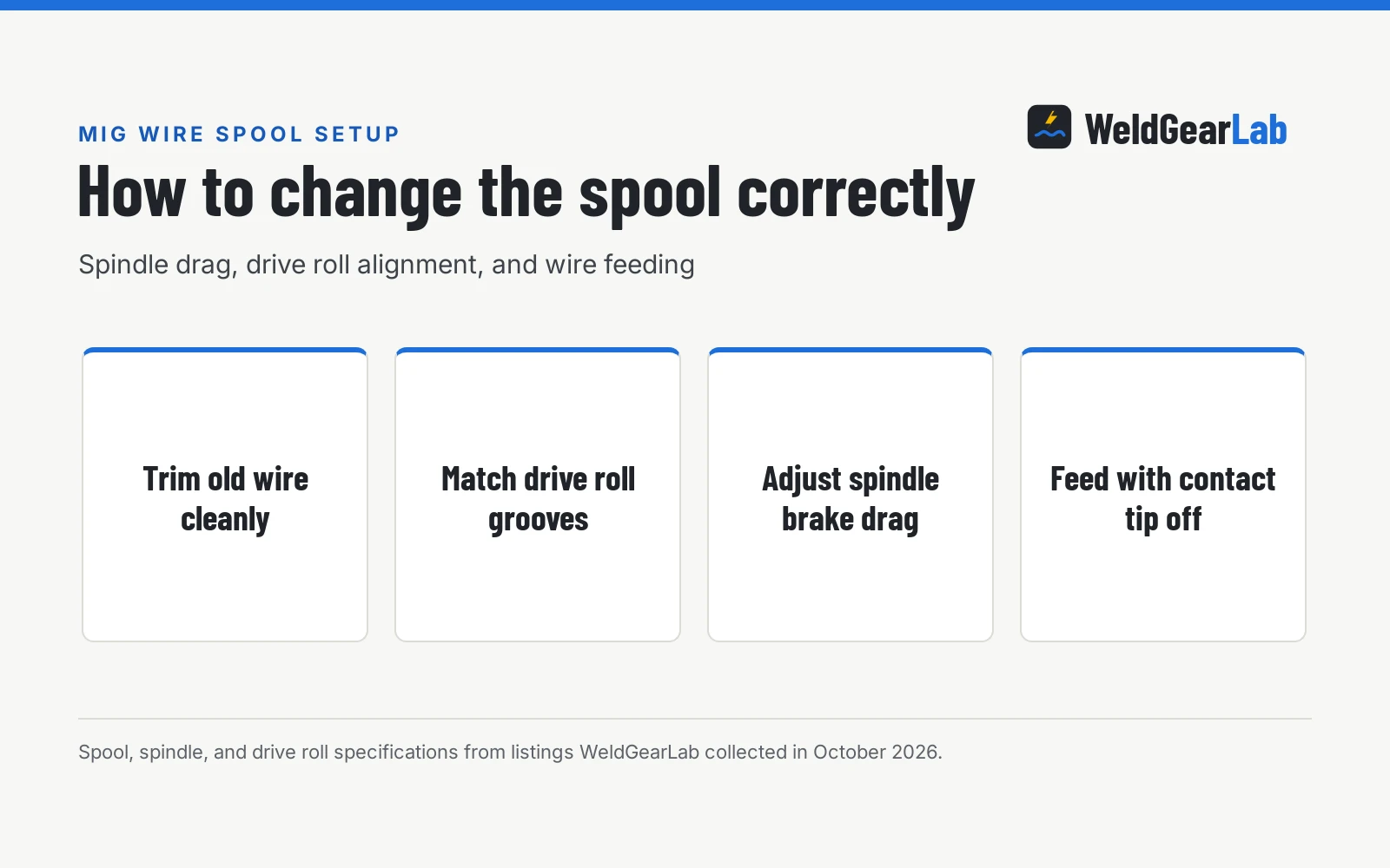 How to Change the Wire Spool on a MIG Welder, a WeldGearLab guide