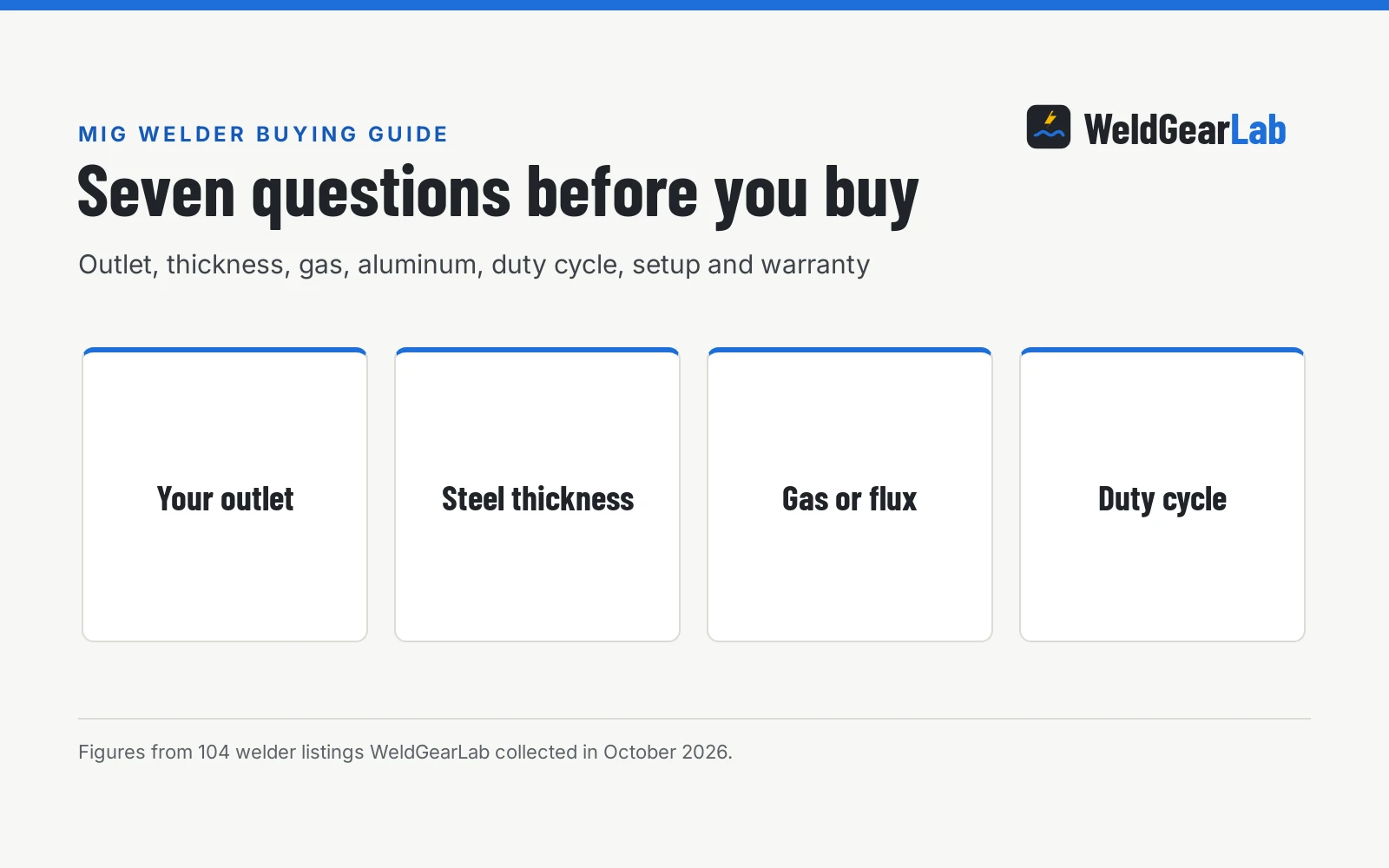 How to Choose a MIG Welder: 7 Questions to Answer Before You Buy
