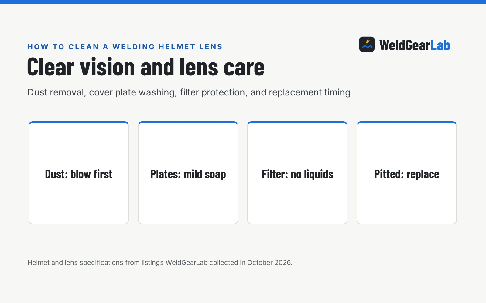 How to Clean a Welding Helmet Lens, a WeldGearLab guide