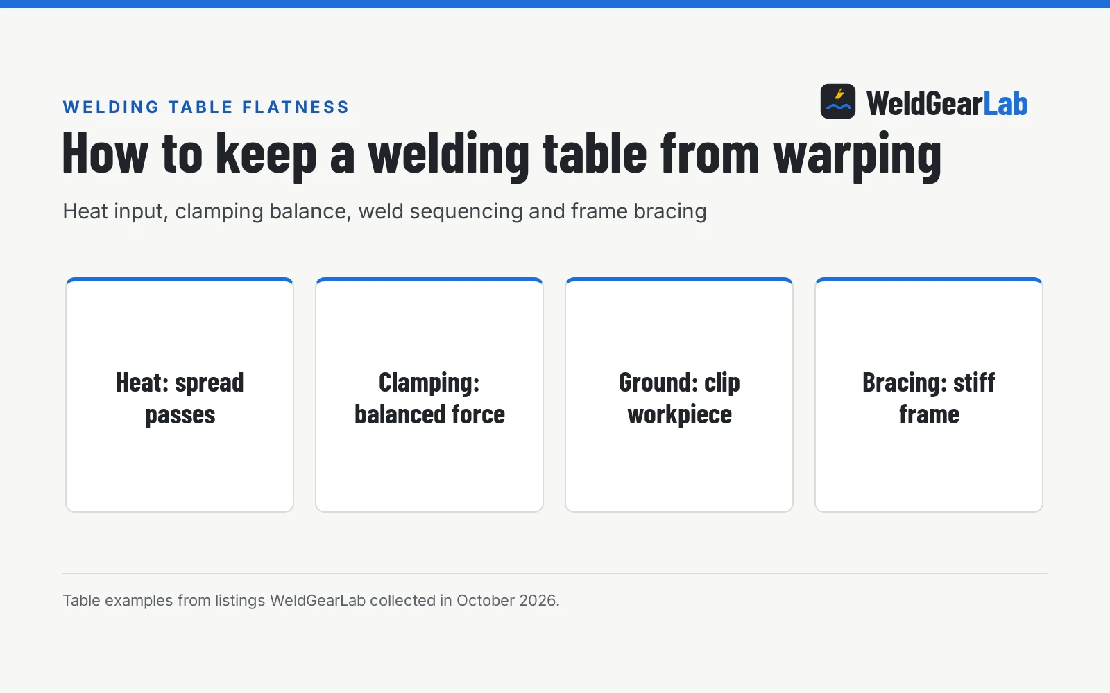 How to Keep a Welding Table from Warping