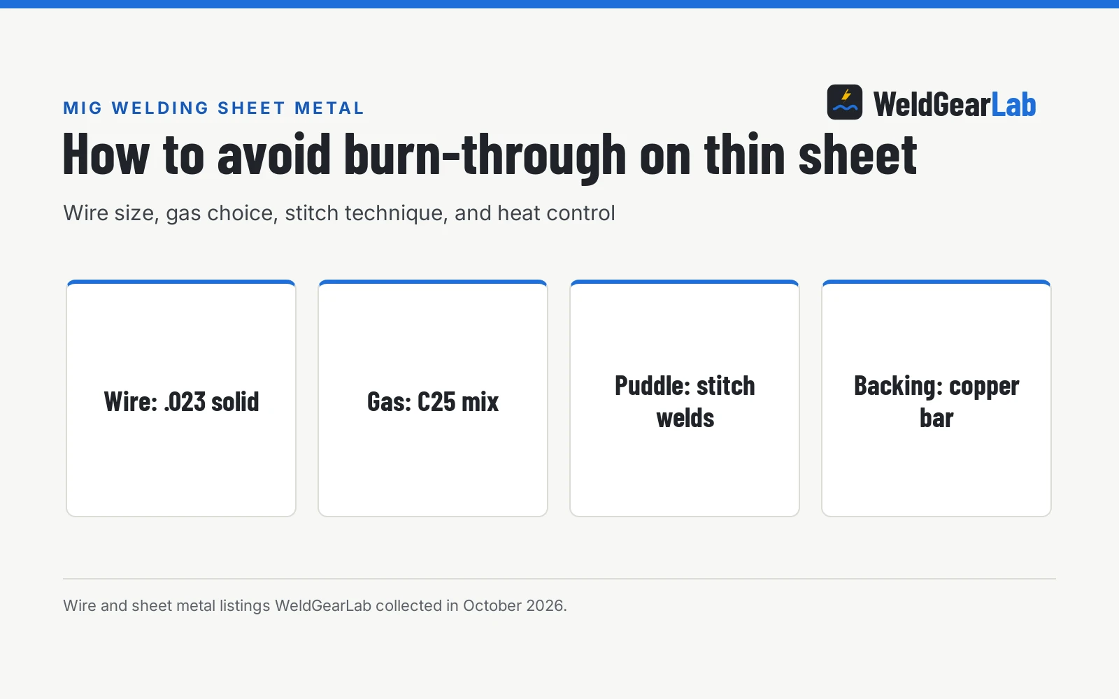 How to MIG Weld Thin Sheet Metal without Burning Through, a WeldGearLab guide