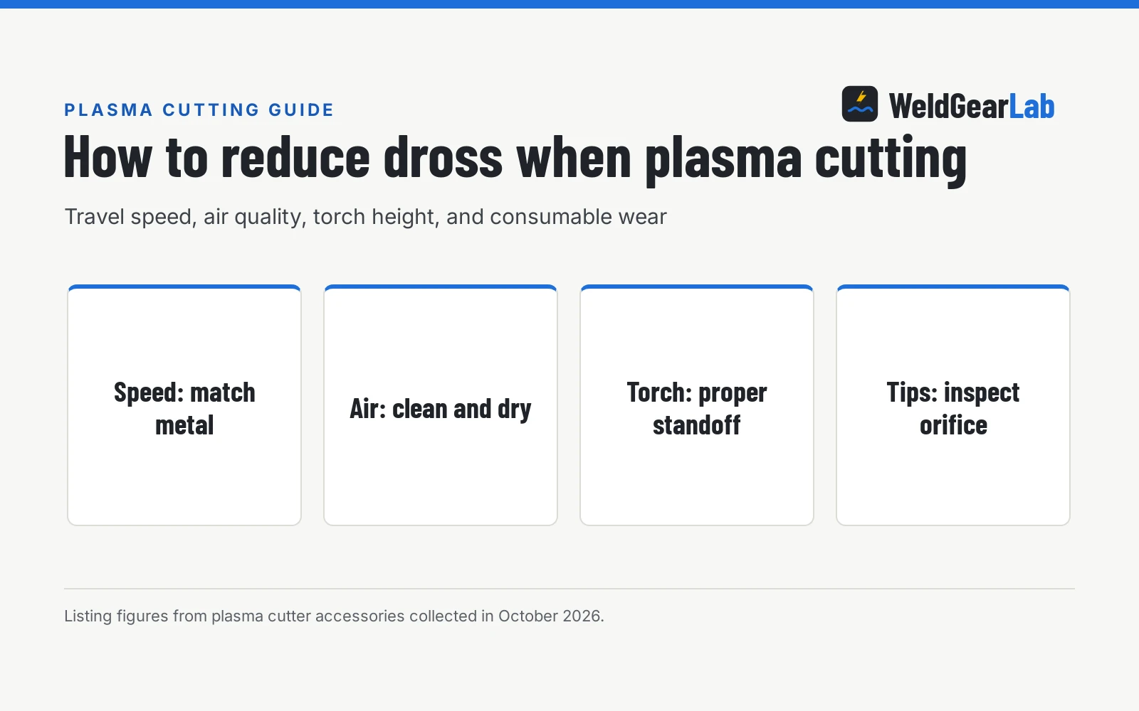How to Reduce Dross When Plasma Cutting, a WeldGearLab guide