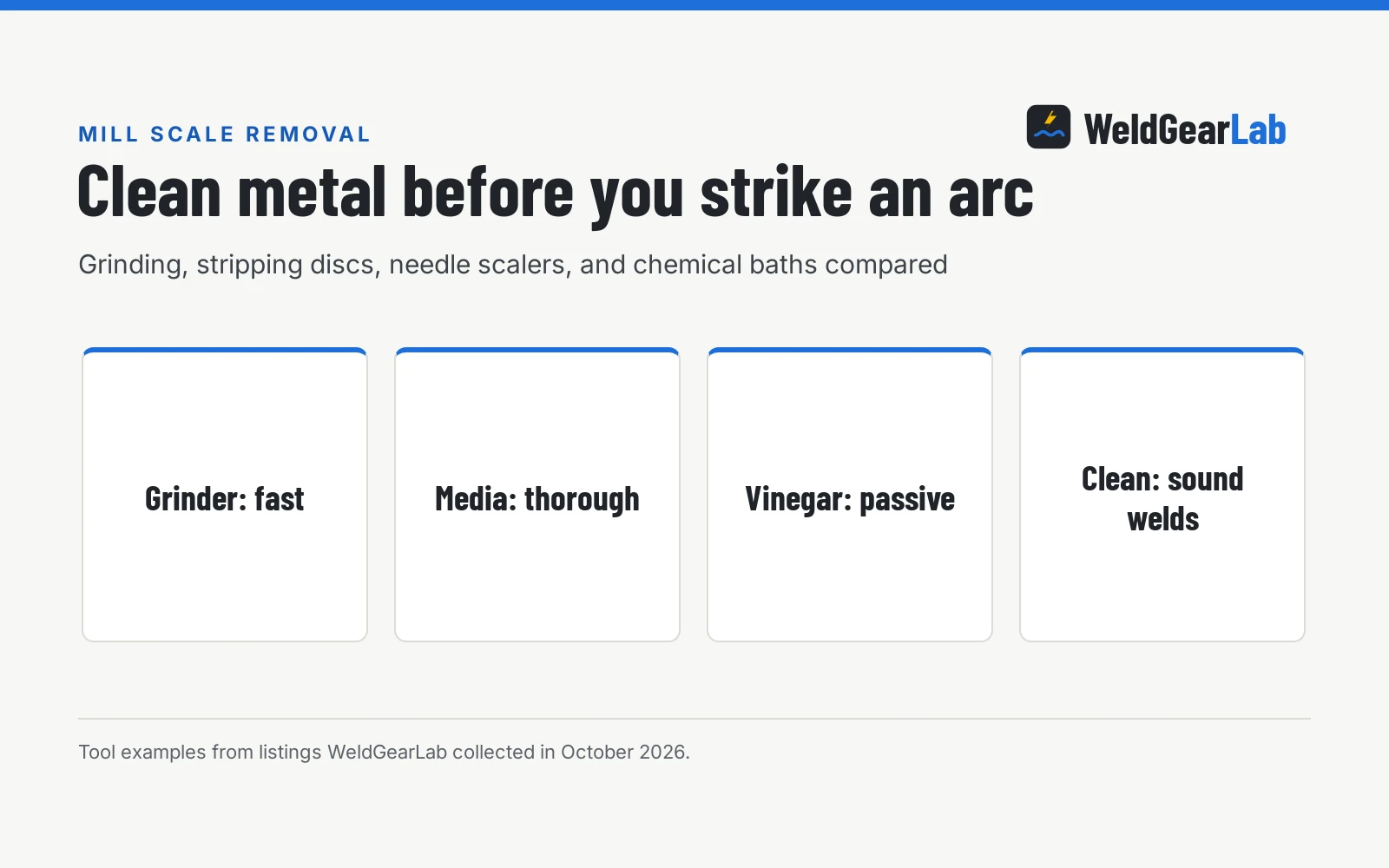 How to Remove Mill Scale Before Welding, a WeldGearLab guide
