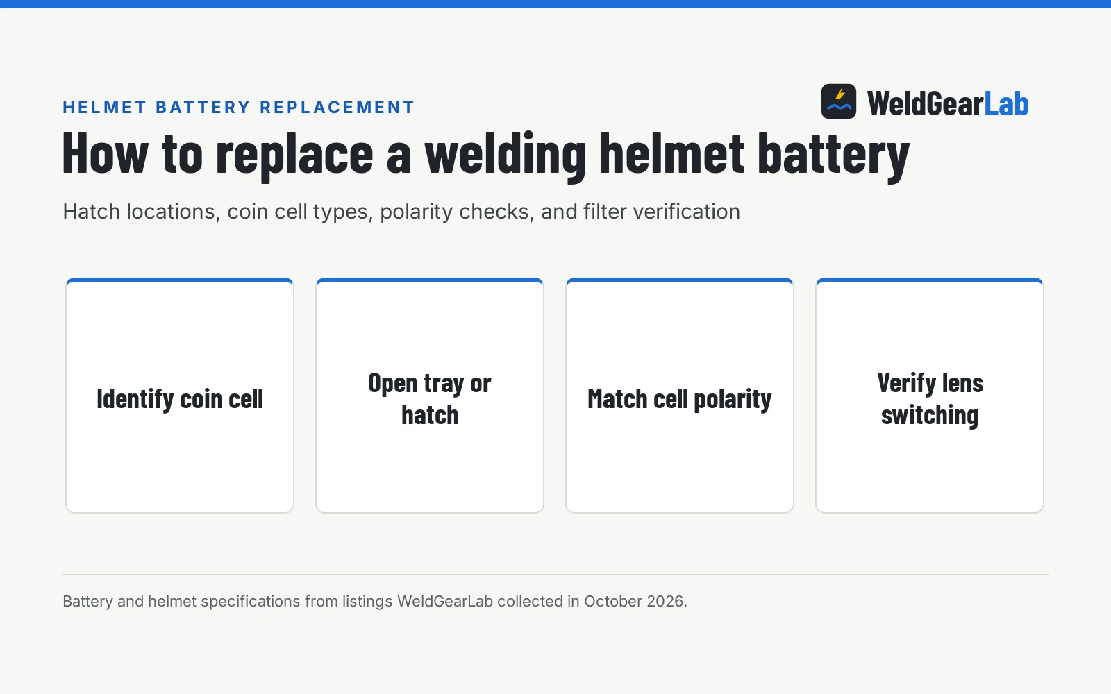 How to Replace a Welding Helmet Battery, a WeldGearLab guide