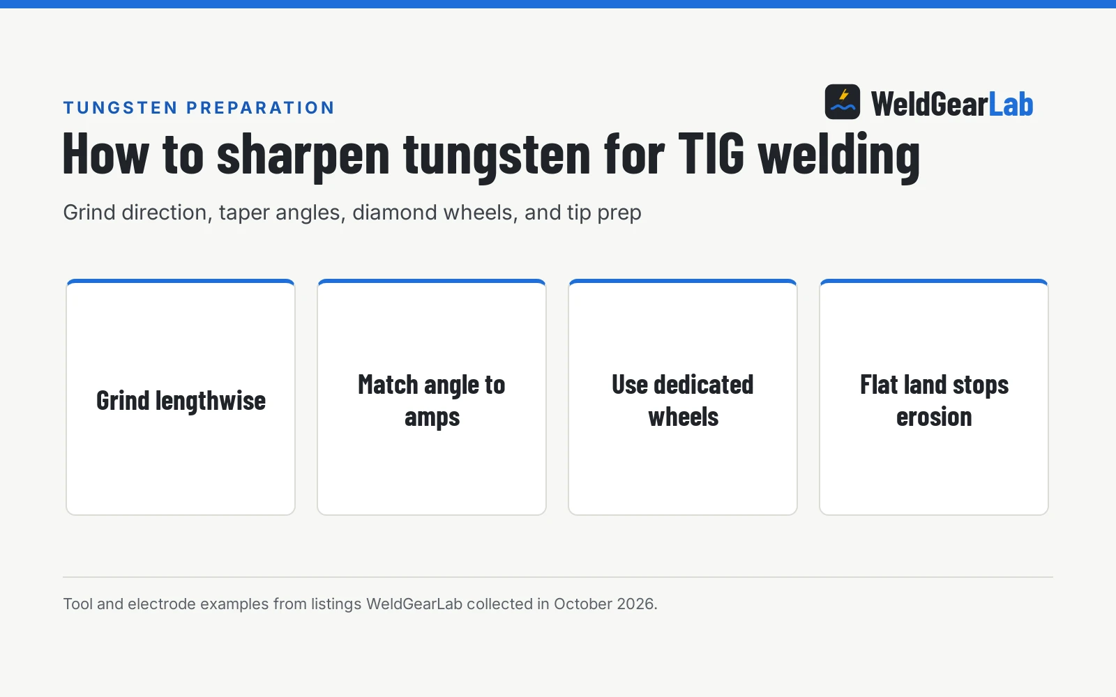 How to Sharpen Tungsten for TIG Welding, a WeldGearLab guide