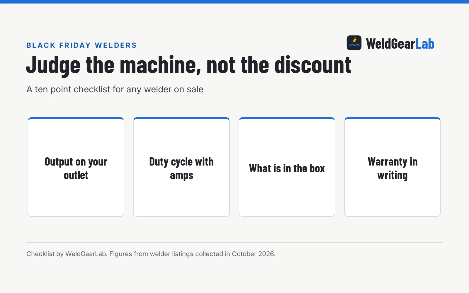 How to Spot a Good Welder Deal on Black Friday: A 10-Point Checklist, a WeldGearLab guide