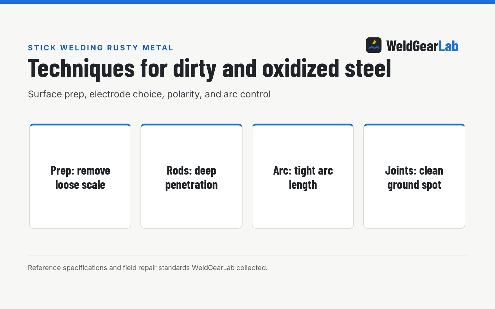 How to Stick Weld Rusty Metal: Shop and Field Guide, a WeldGearLab guide