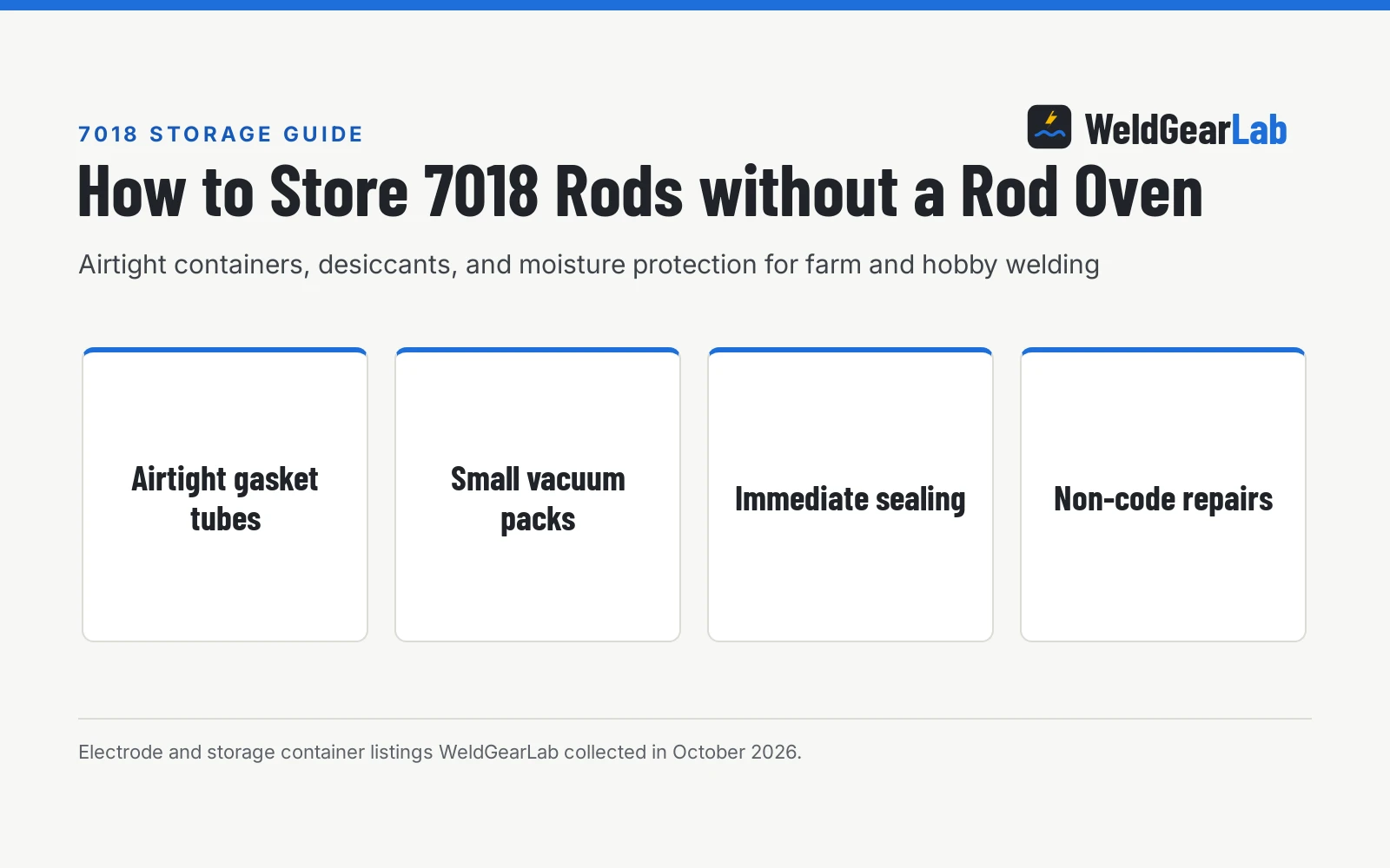 How to Store 7018 Rods without a Rod Oven, a WeldGearLab guide