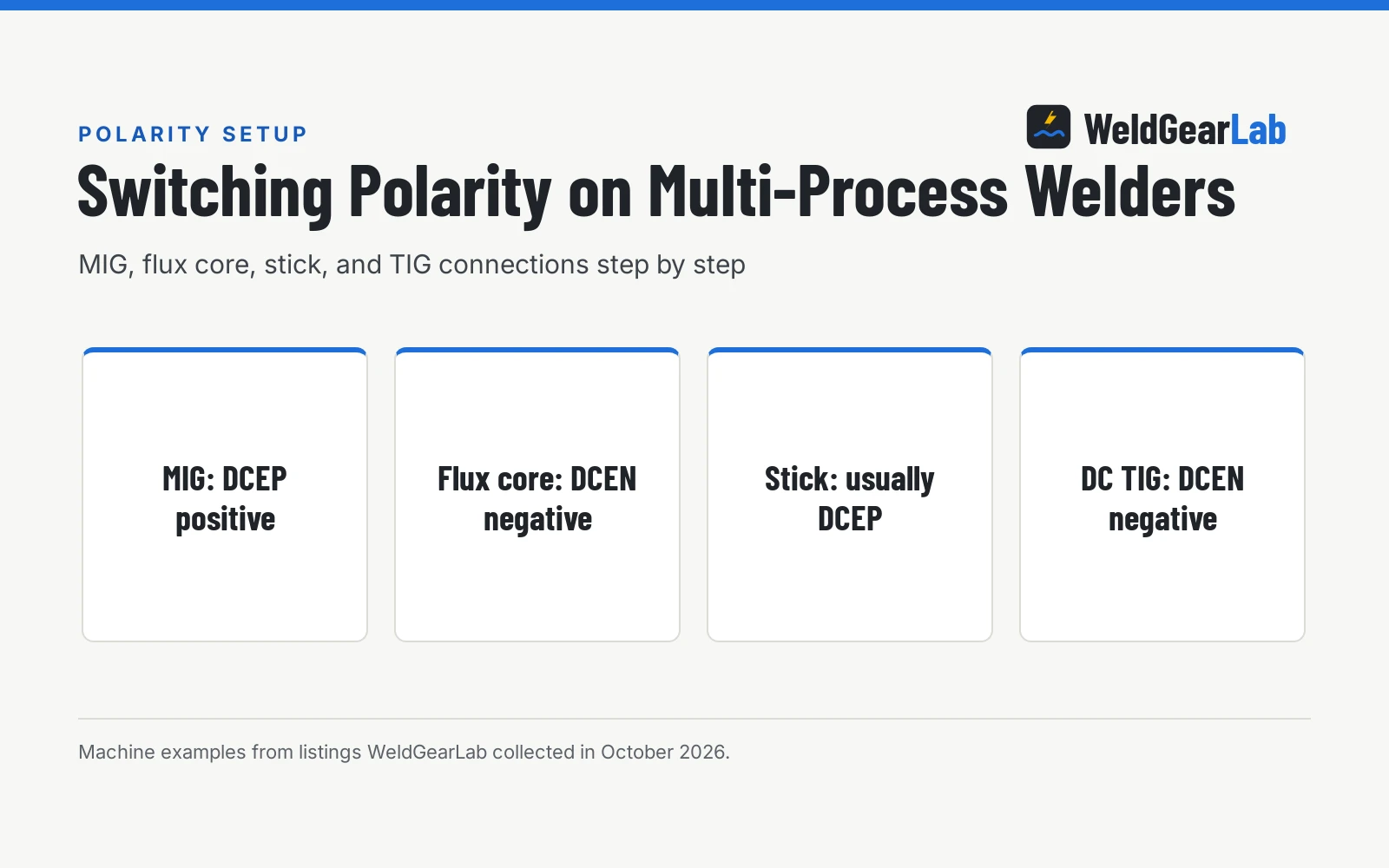 How to Switch Polarity on a Multi-process Welder