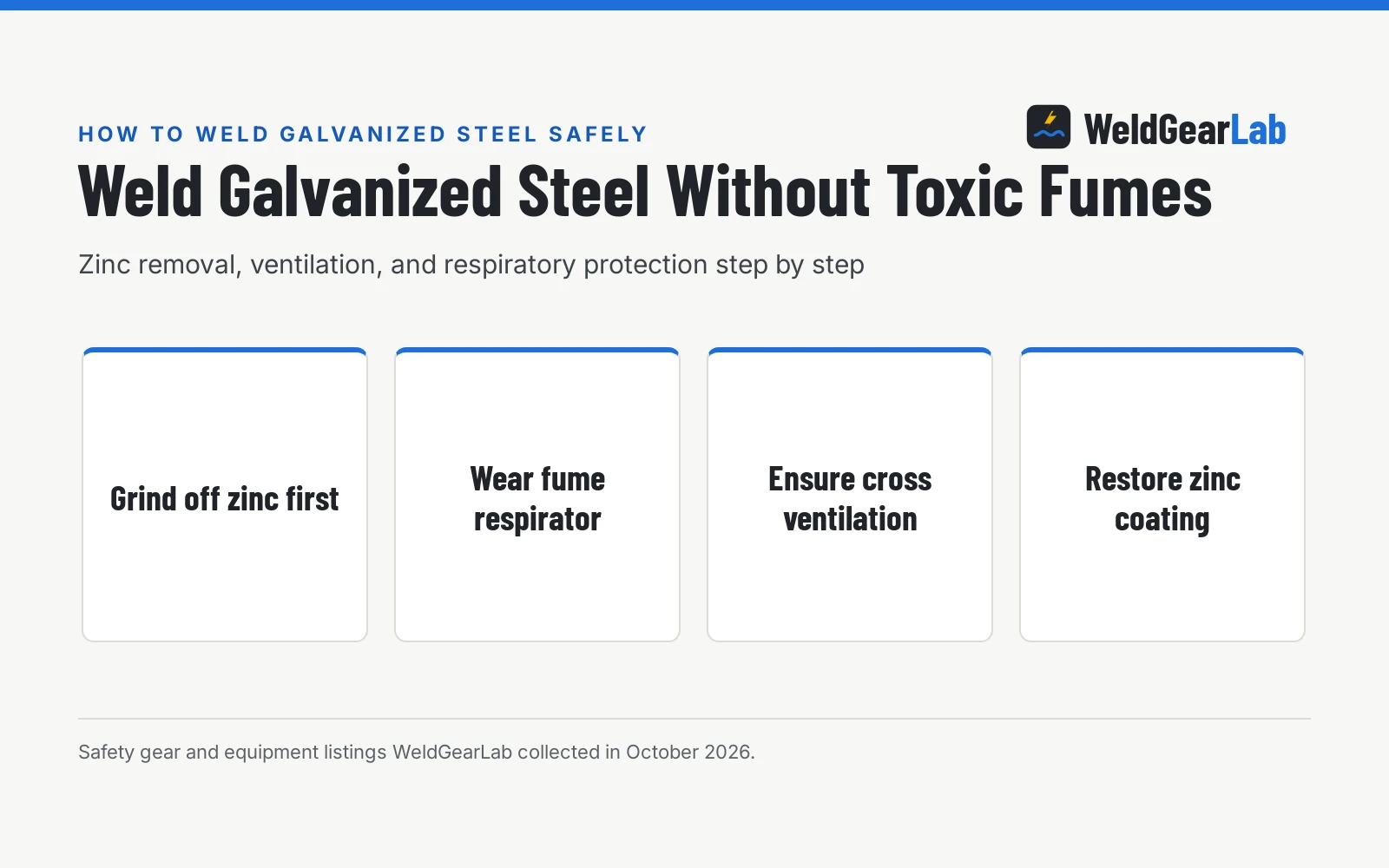 How to Weld Galvanized Steel Safely: Ventilation, PPE, and Prep, a WeldGearLab guide