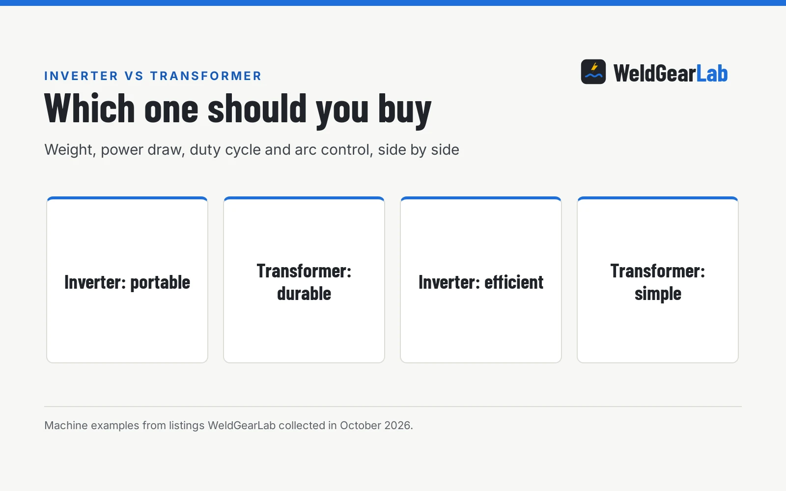 Inverter Welder vs Transformer Welder: Which One Should You Buy?, a WeldGearLab guide