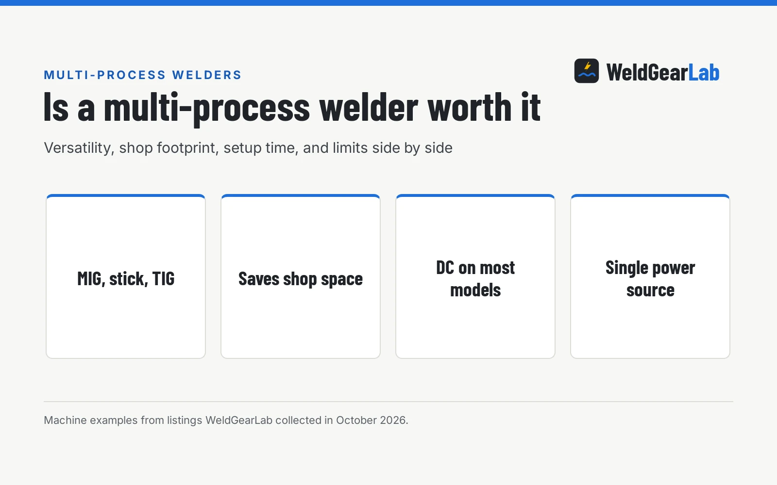 Is a Multi-process Welder Worth It?
