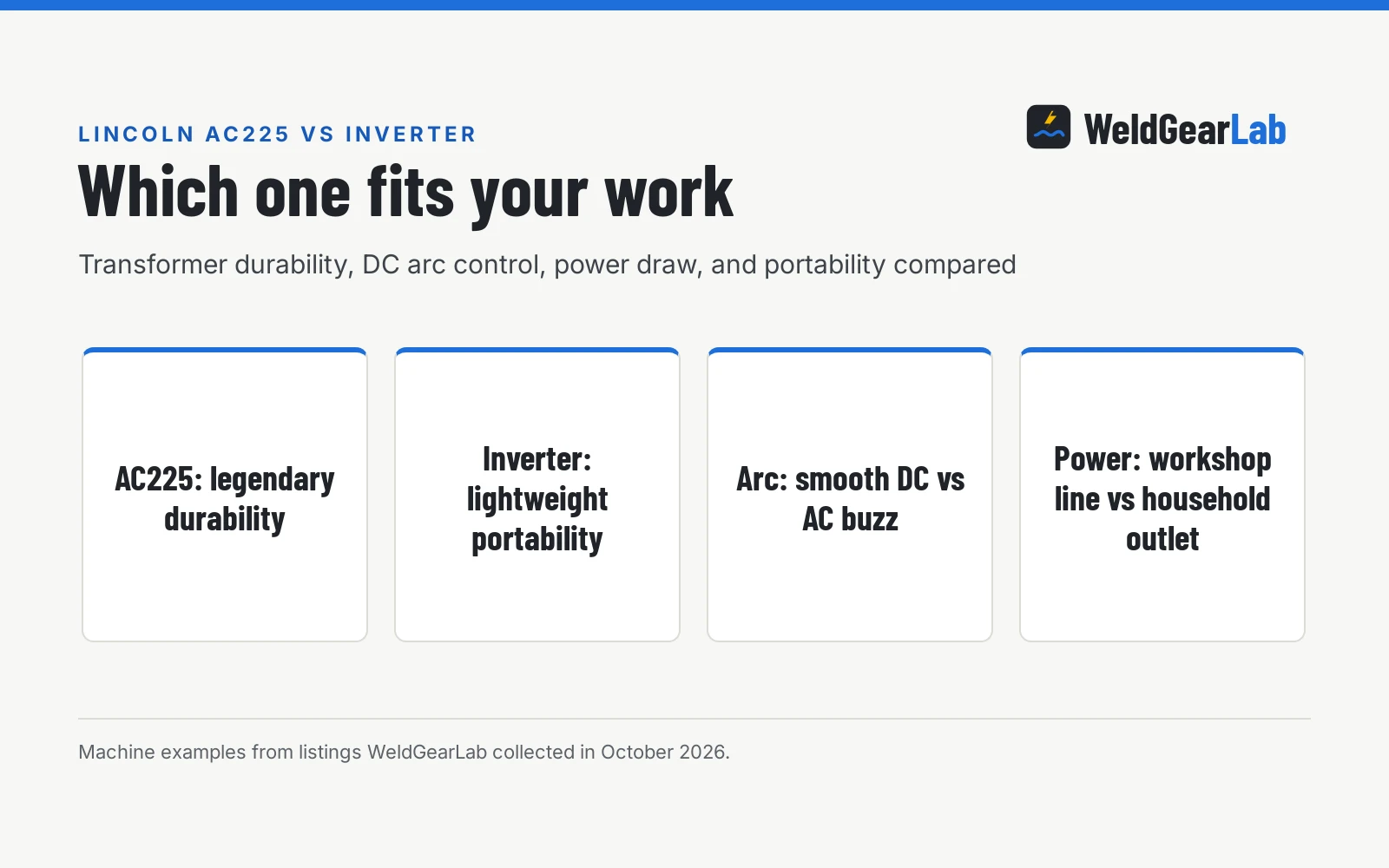 Lincoln AC225 vs Inverter Stick Welder: Which One Should You Buy?