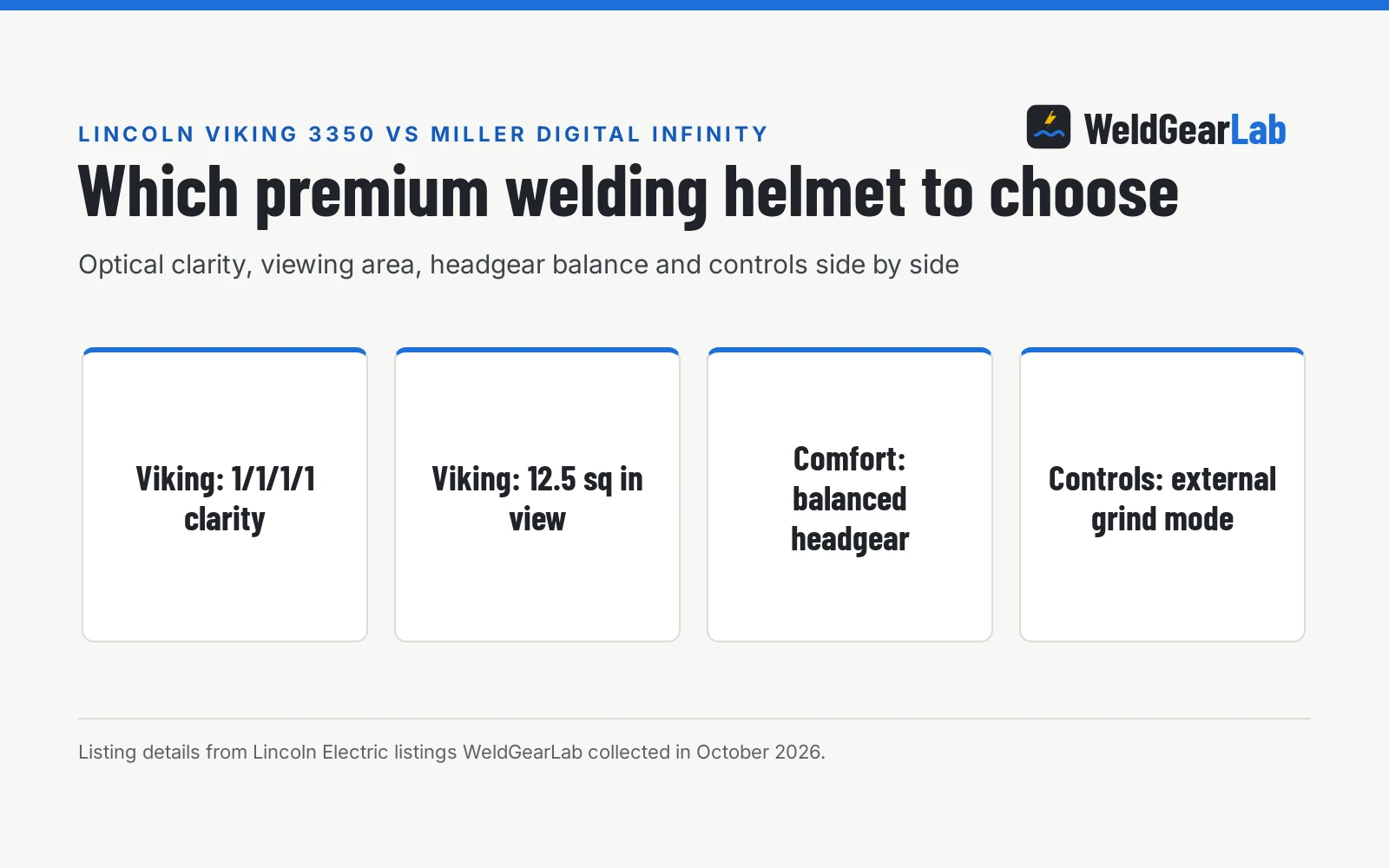 Lincoln Viking 3350 vs Miller Digital Infinity: Which One Should You Buy?