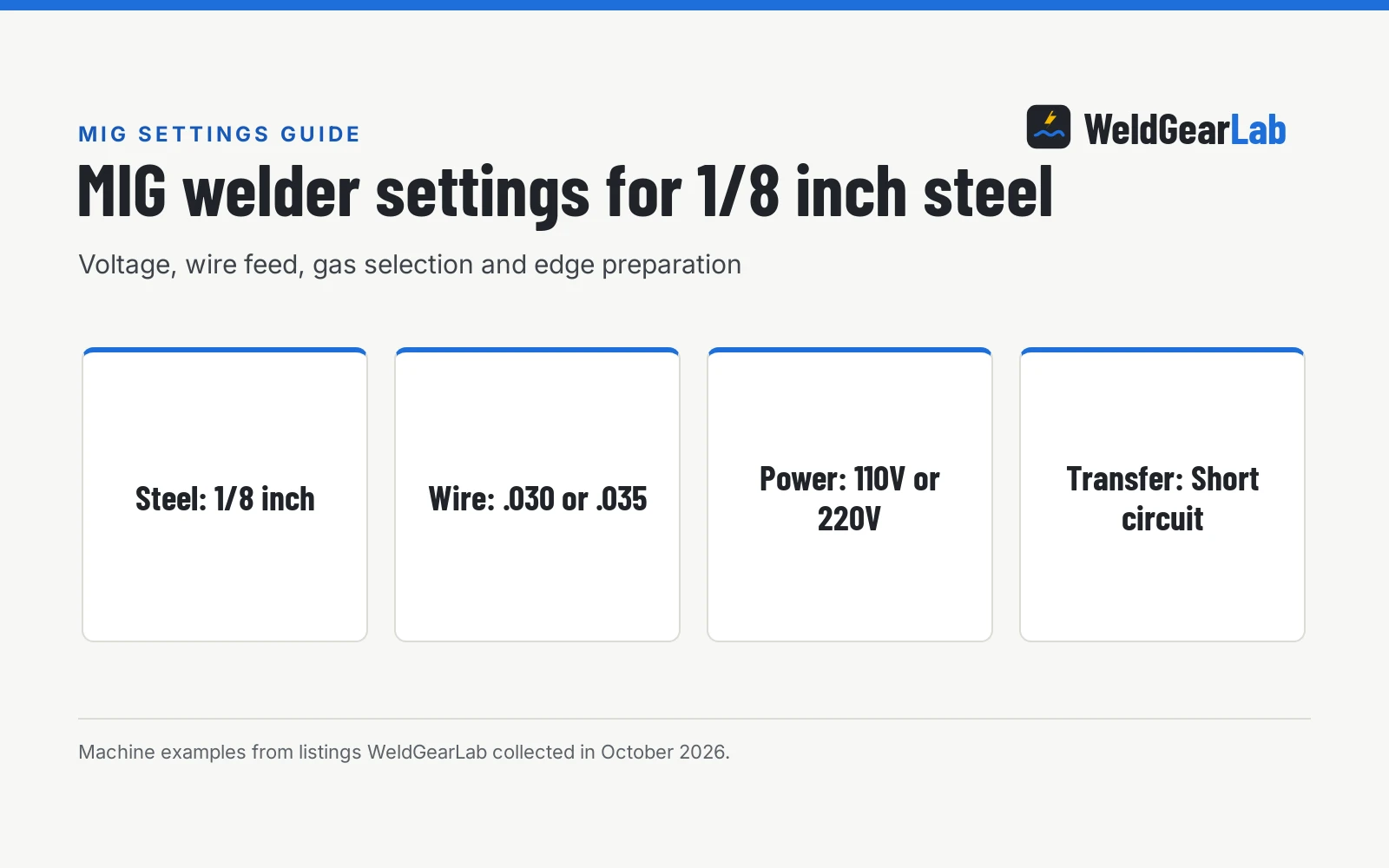 MIG Welder Settings for 1/8 Inch Steel, a WeldGearLab guide