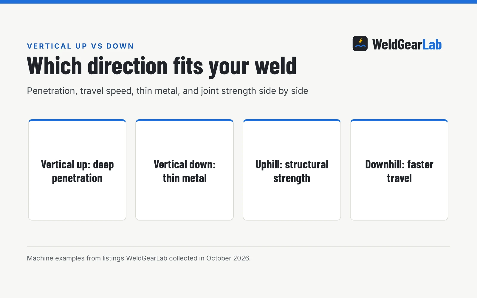 MIG Welding Vertical Up vs Vertical Down: Which Direction Fits Your Work