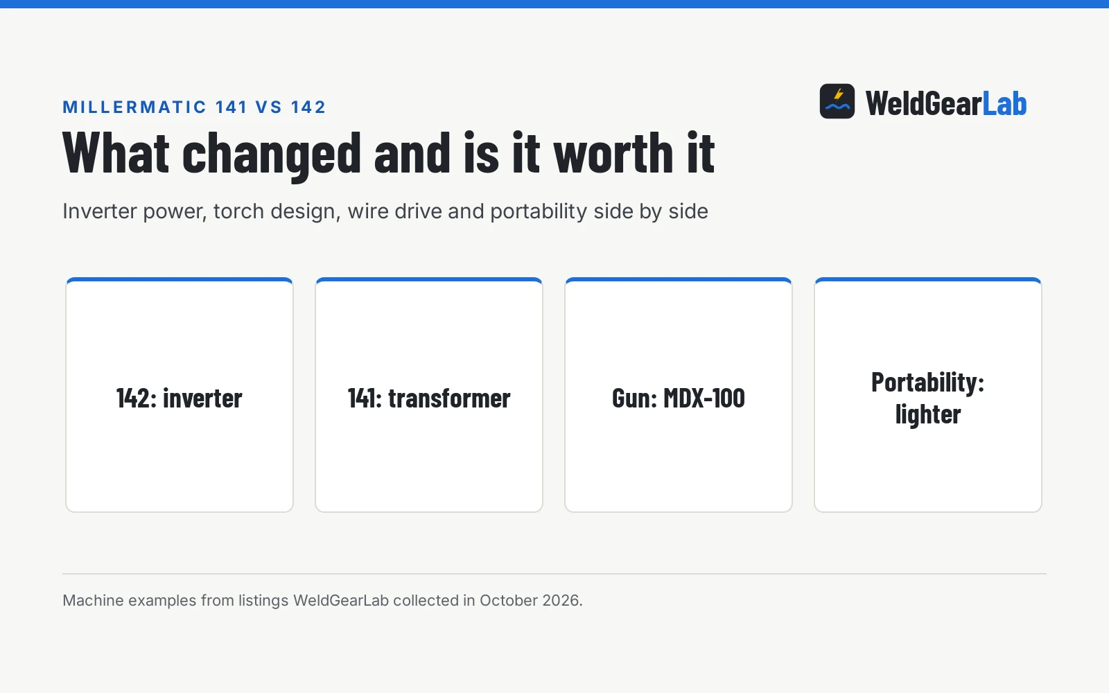 Millermatic 141 vs 142: What Changed and Is It Worth It?, a WeldGearLab guide