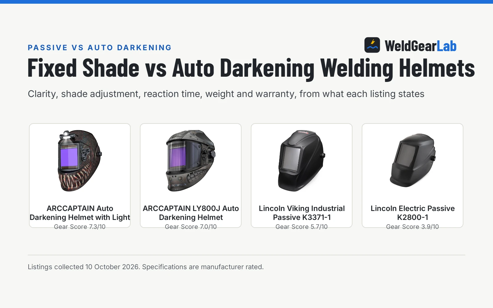 Passive vs Auto Darkening Welding Helmet: Which One Should You Buy?