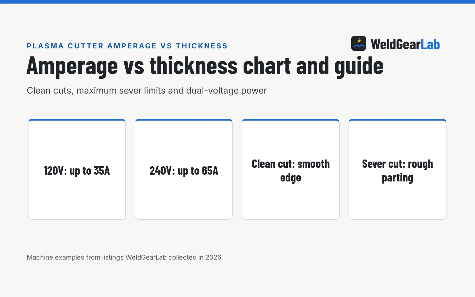 Plasma Cutter Amperage vs Thickness Chart