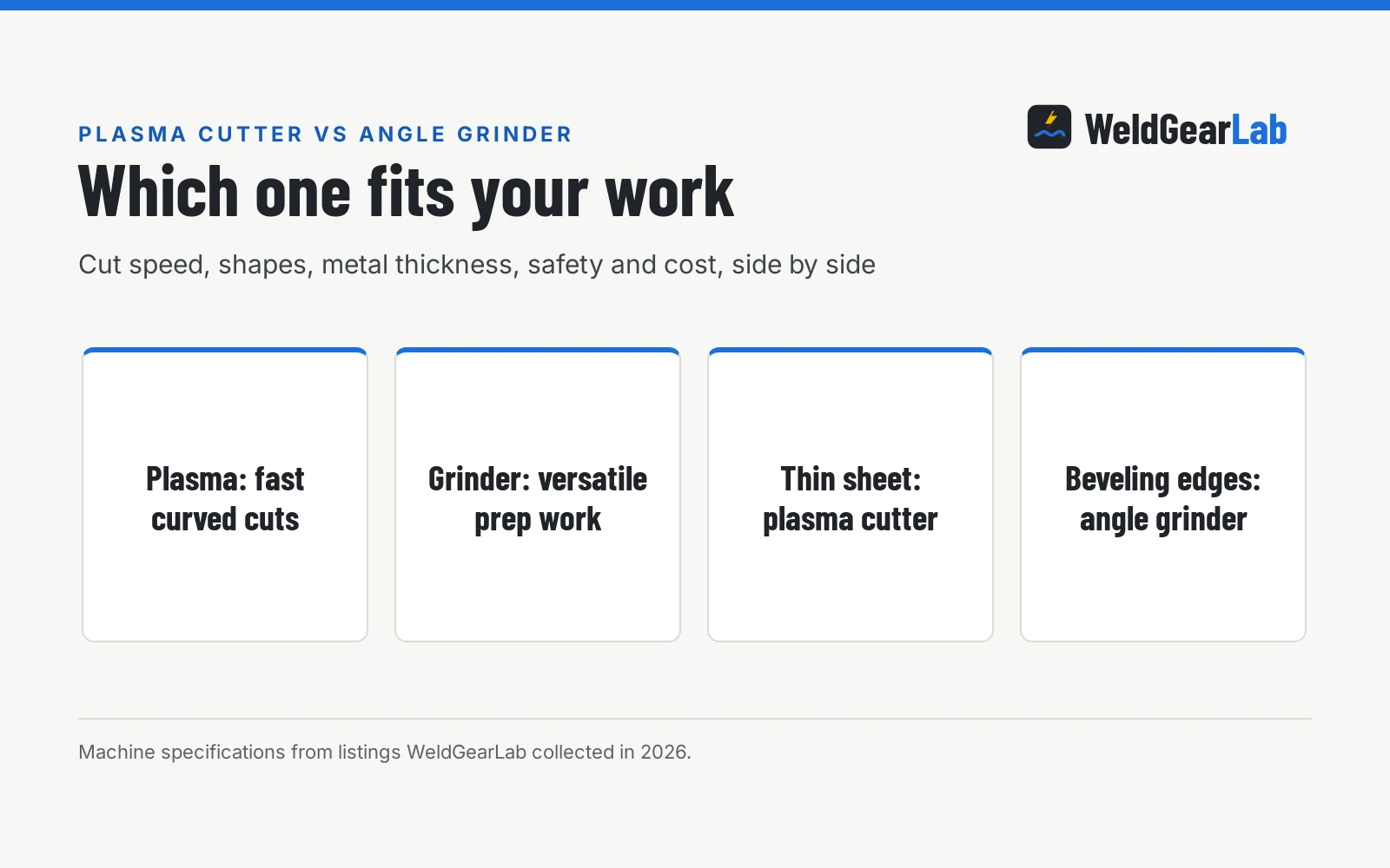 Plasma Cutter vs Angle Grinder: Which One Should You Buy?, a WeldGearLab guide