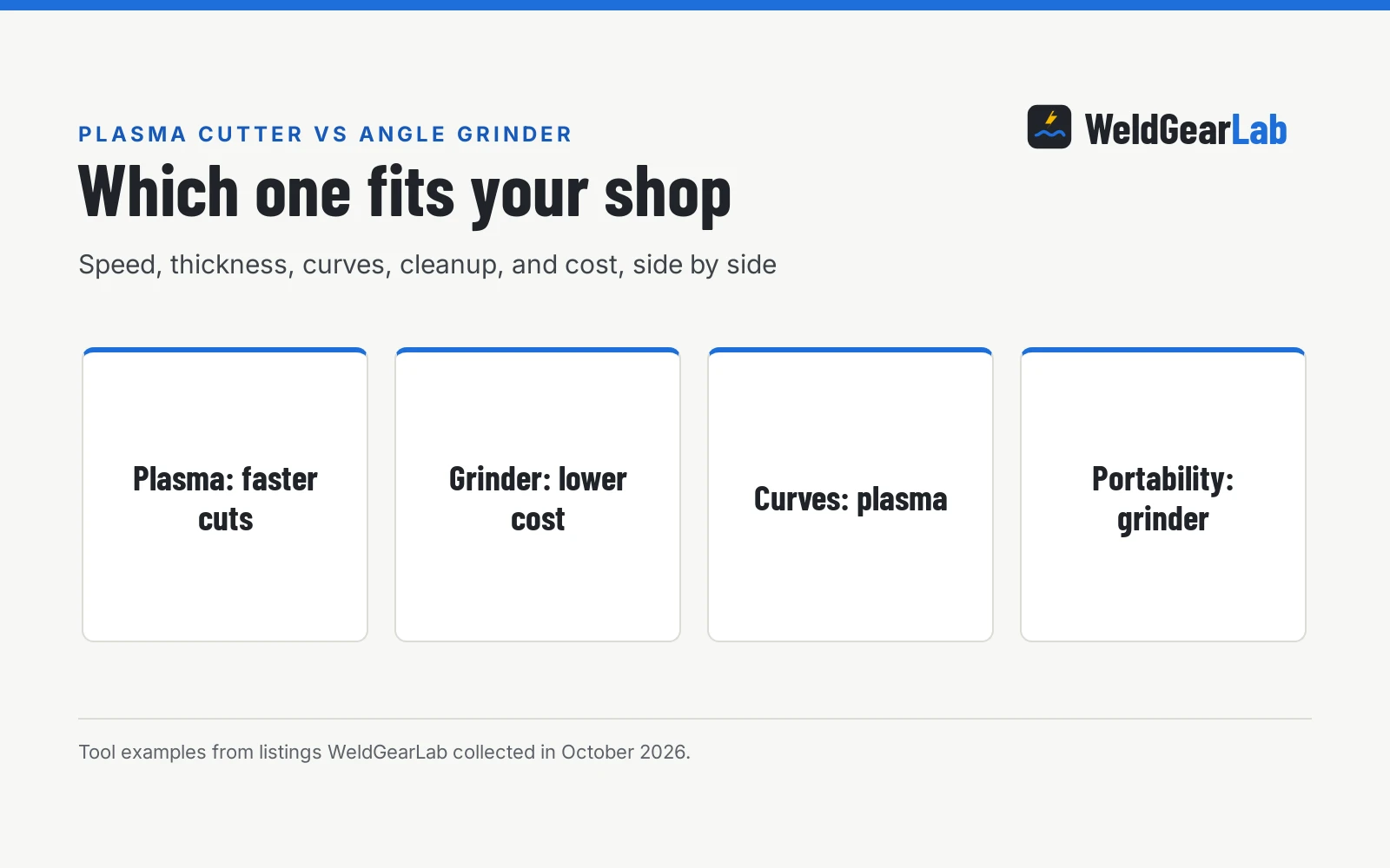 Plasma Cutter vs Angle Grinder for Cutting Steel: Which One Should You Buy?