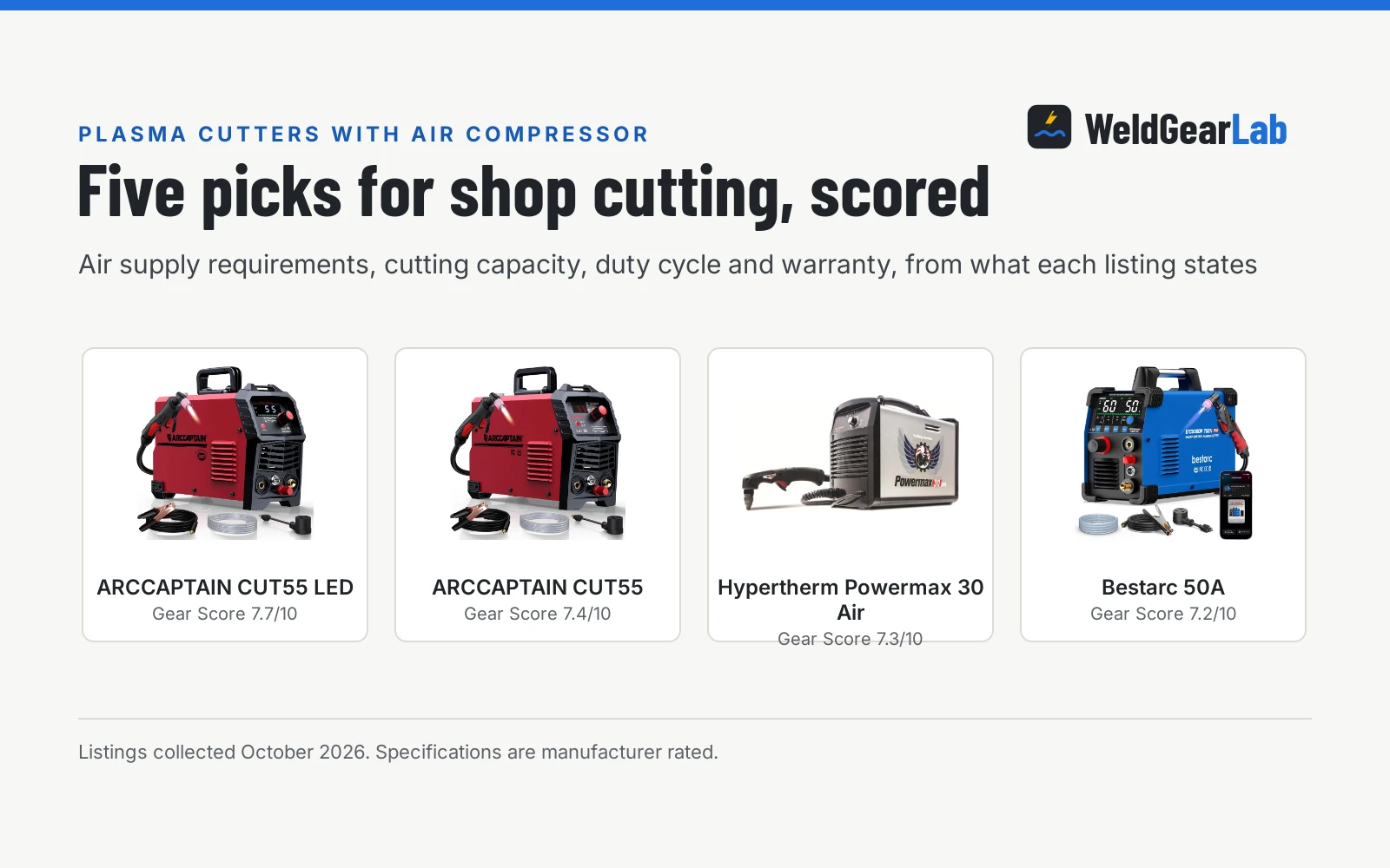 Four plasma cutters with air compressors shown as product cards with their Gear Scores: ARCCAPTAIN CUT55 LED 7.7/10, ARCCAPTAIN CUT55 7.4/10, Hypertherm Powermax 30 Air 7.3/10, Bestarc 50A 7.2/10