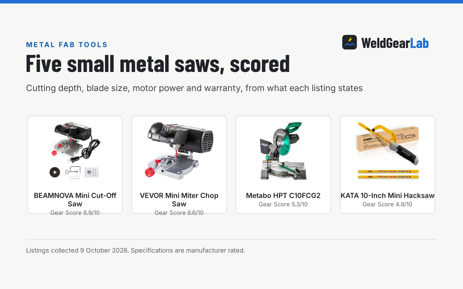Four small chop saws for metal shown as product cards with their Gear Scores: BEAMNOVA Mini Cut-Off Saw 6.9/10, VEVOR Mini Miter Chop Saw 6.6/10, Metabo HPT C10FCG2 5.3/10, KATA 10-Inch Mini Hacksaw 4.8/10