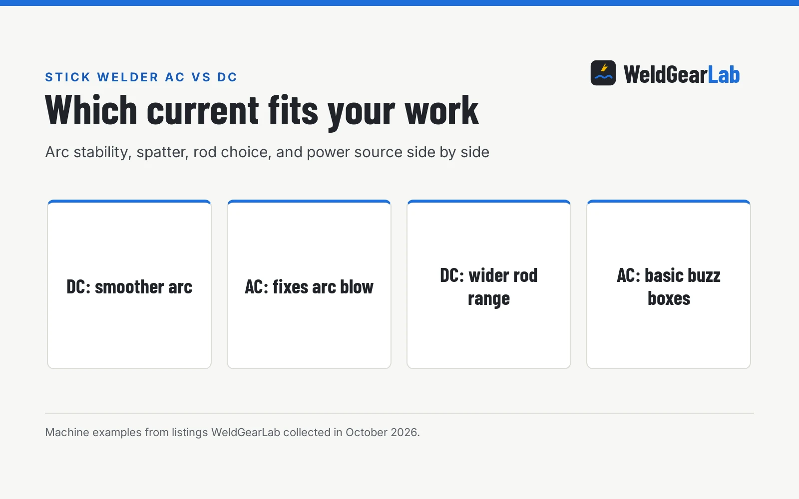 Stick Welder AC vs DC: Which One Should You Buy?, a WeldGearLab guide