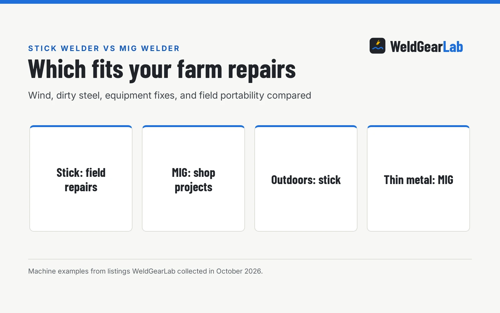 Stick Welder vs MIG Welder for Farm Repairs, a WeldGearLab guide