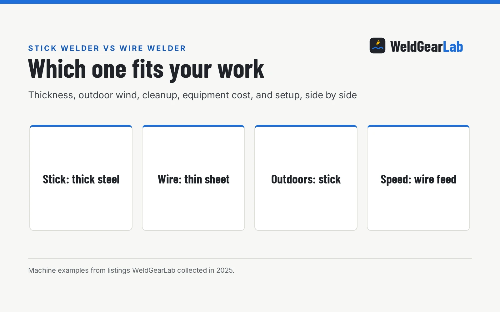 Stick Welder vs Wire Welder: Which One Should You Buy?, a WeldGearLab guide
