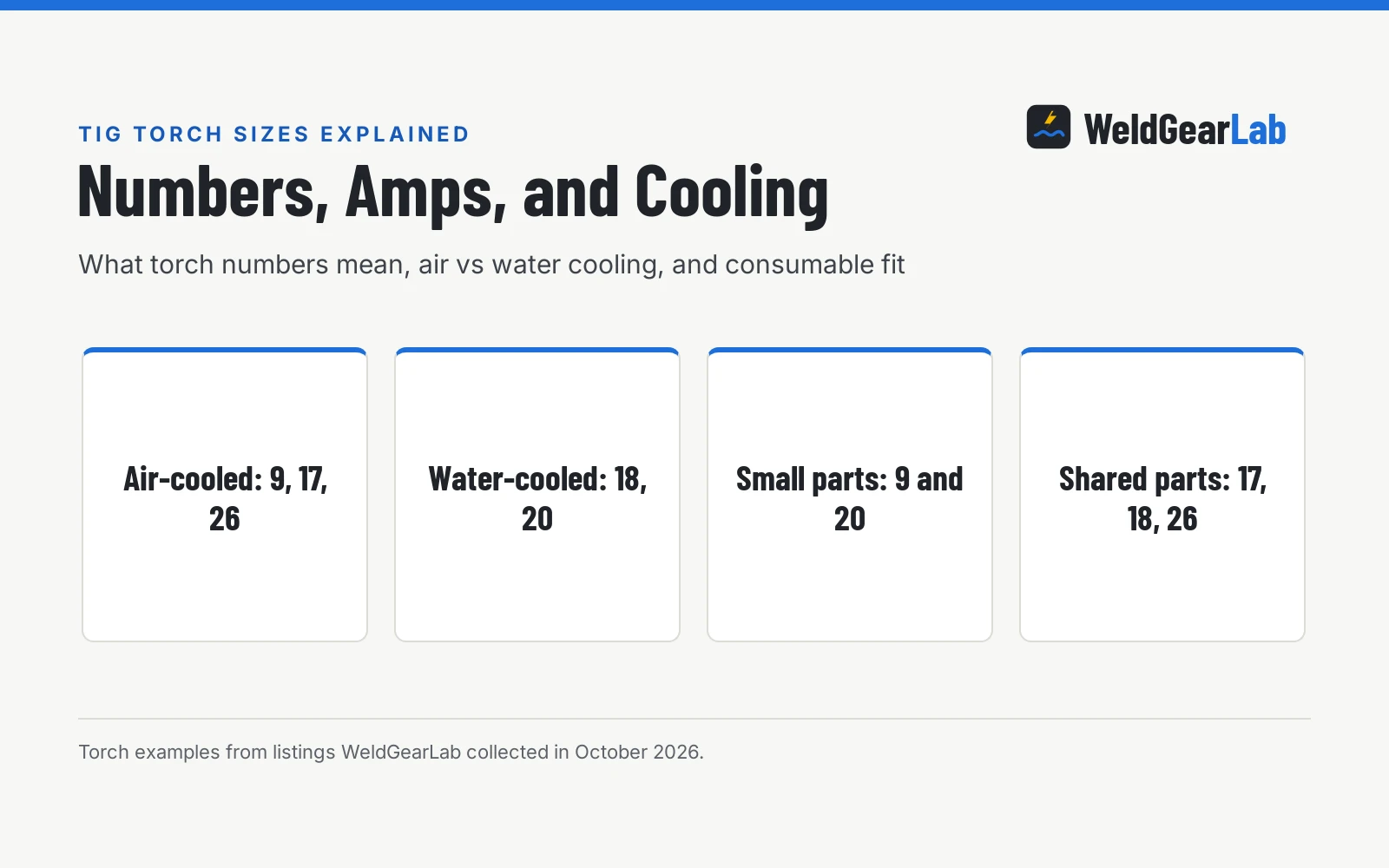 Tig Torch Sizes Explained: Numbers, Cooling, and Amps, a WeldGearLab guide