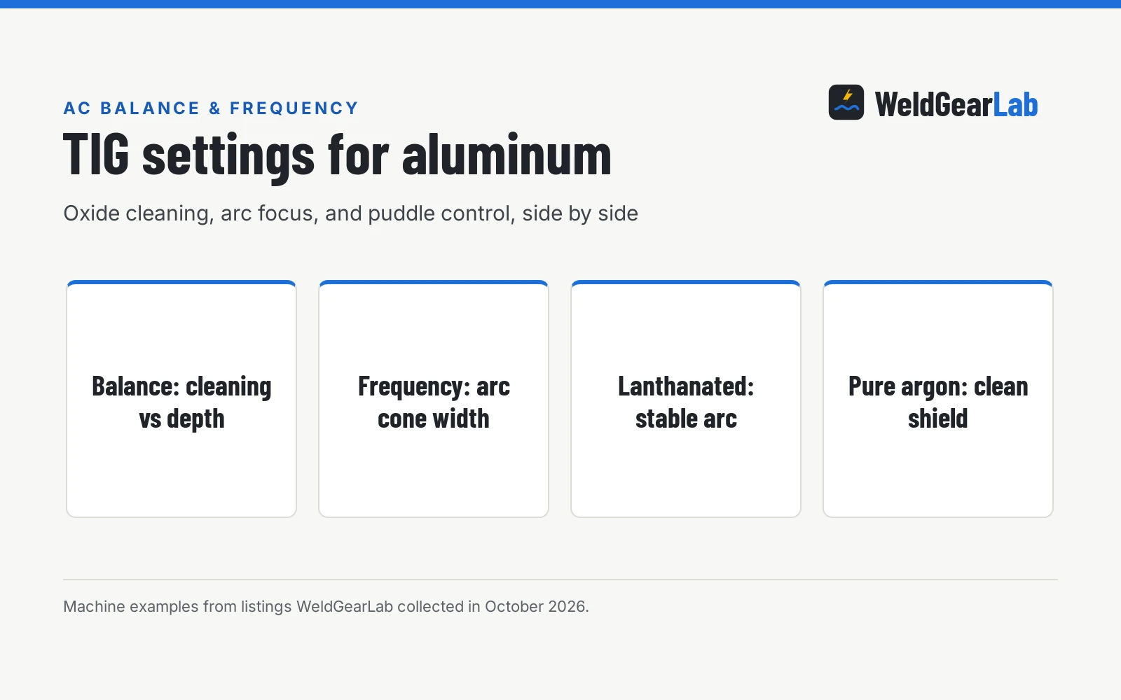 TIG Welding Aluminum Settings AC Balance and Frequency, a WeldGearLab guide