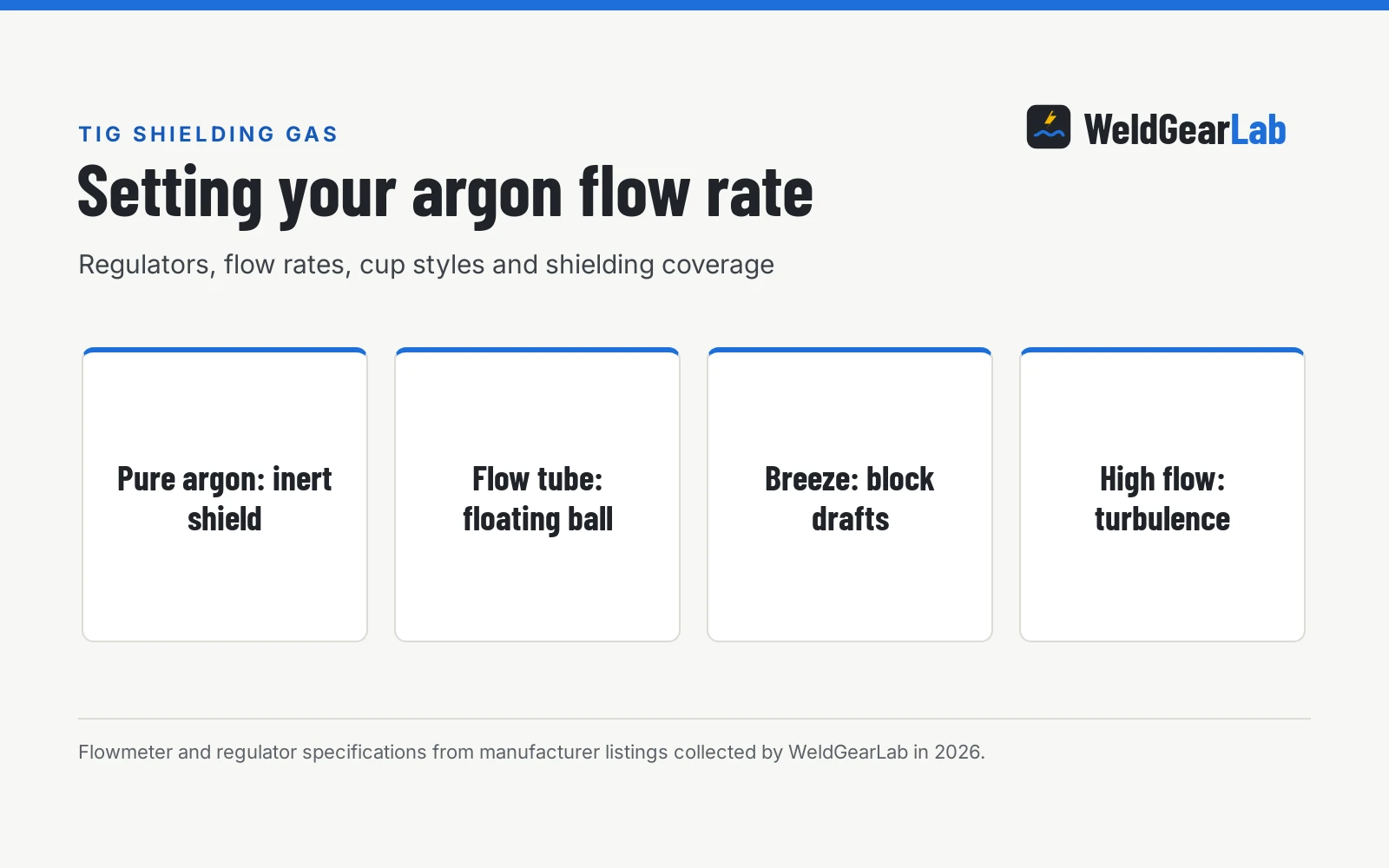 TIG Welding Argon Flow Rate: Setup, Flowmeters, and Settings, a WeldGearLab guide