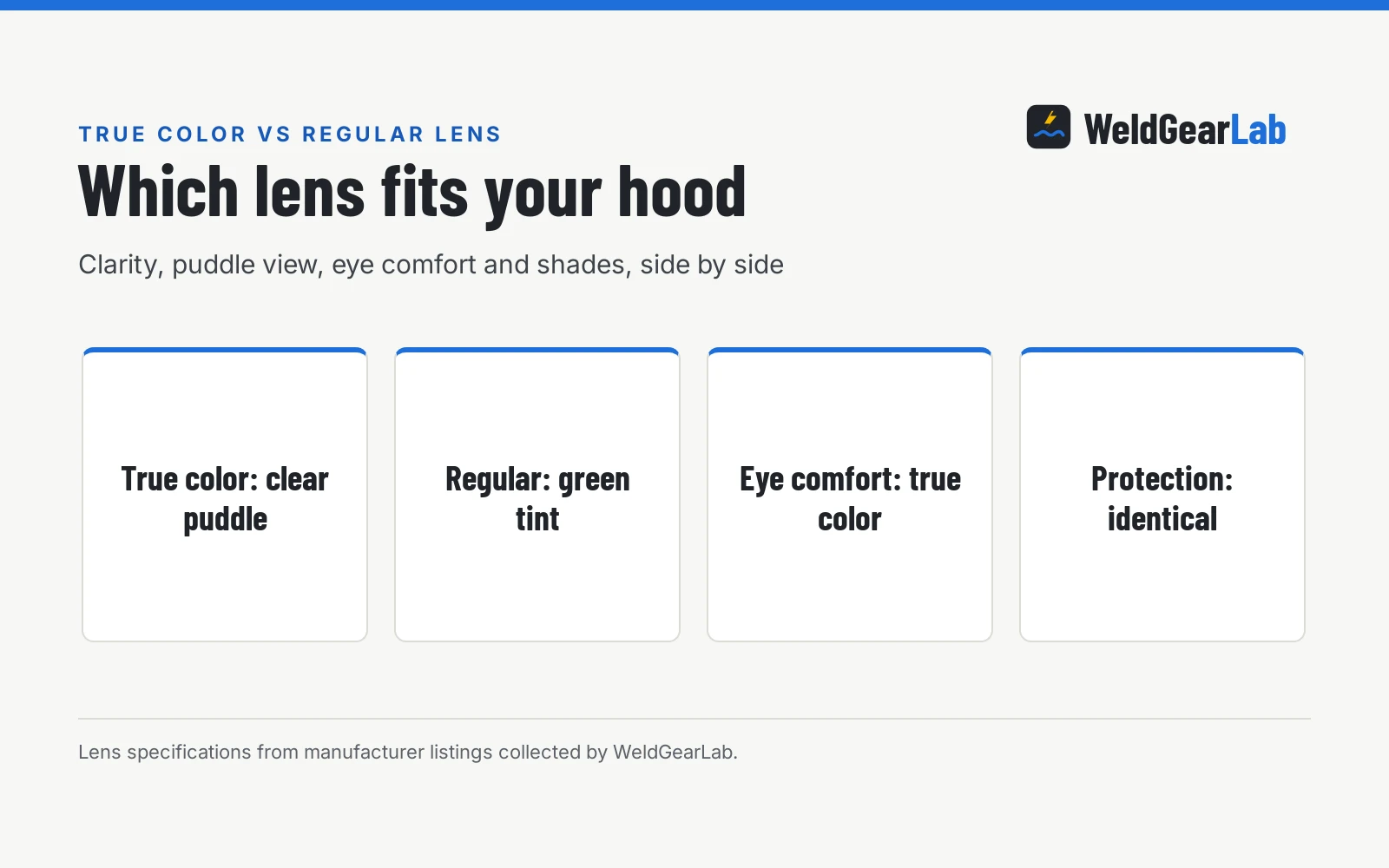 True Color vs Regular Welding Lens: Which One Should You Buy?