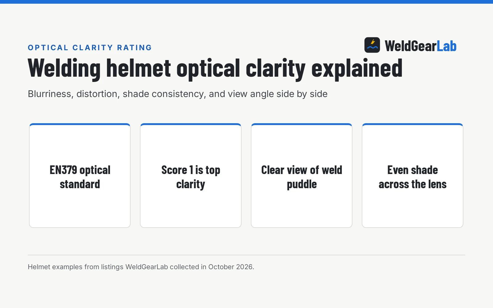 Welding Helmet Optical Clarity Rating Explained, a WeldGearLab guide