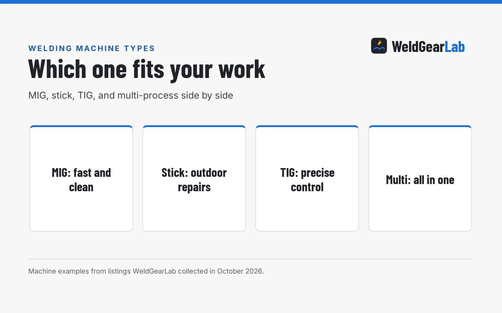 Welding Machine Types: How to Choose the Right Welder, a WeldGearLab guide