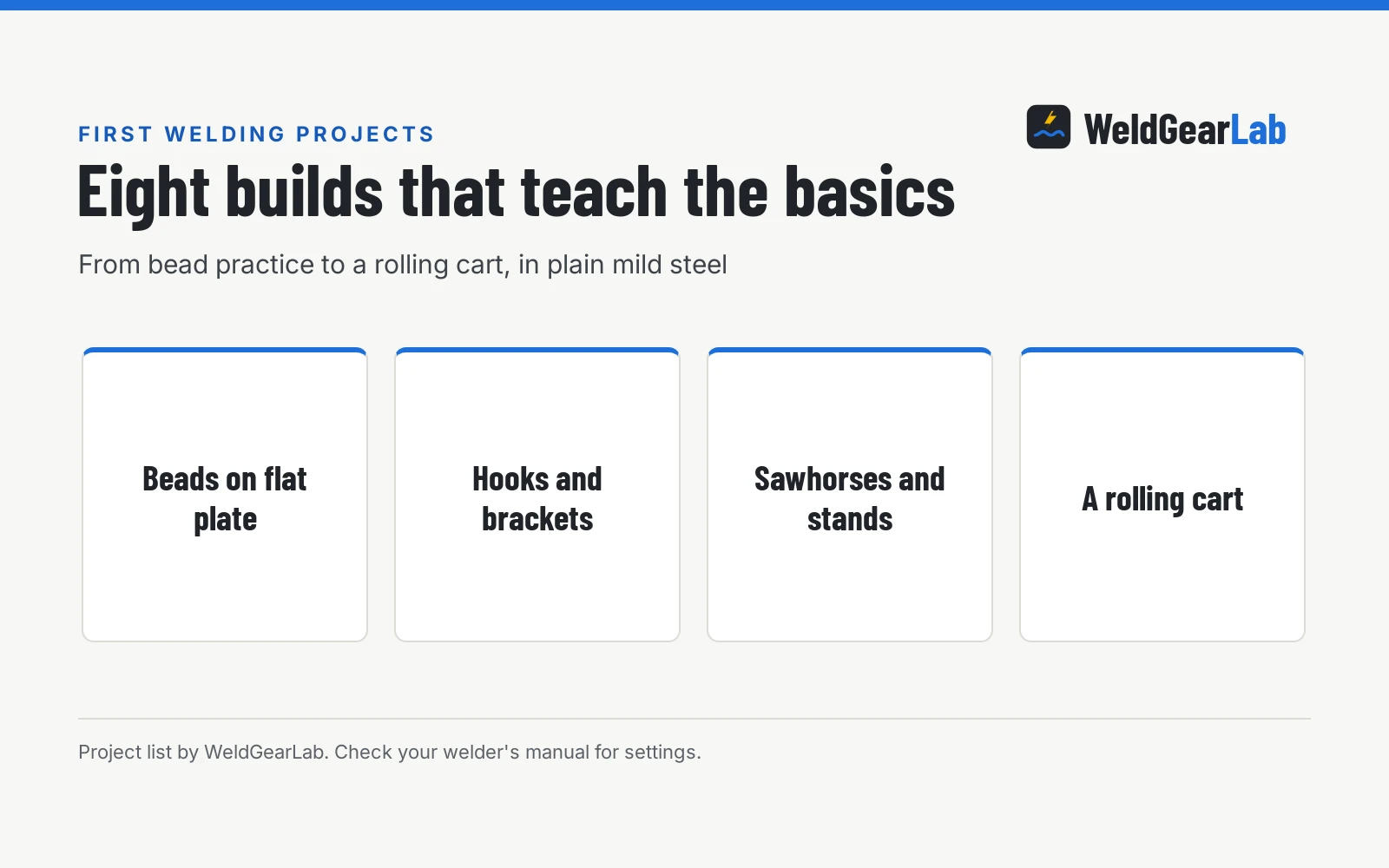 Welding Projects for Beginners: 8 Builds That Teach the Basics, a WeldGearLab guide