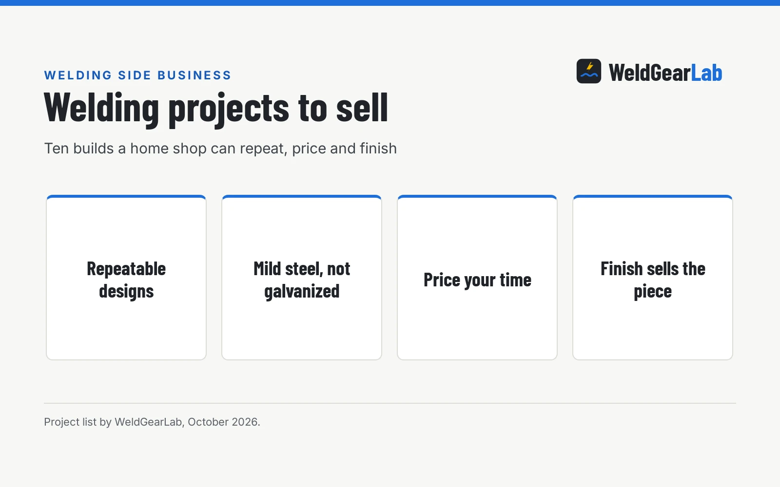 Welding Projects to Sell: 10 Builds for a Small Side Business, a WeldGearLab guide