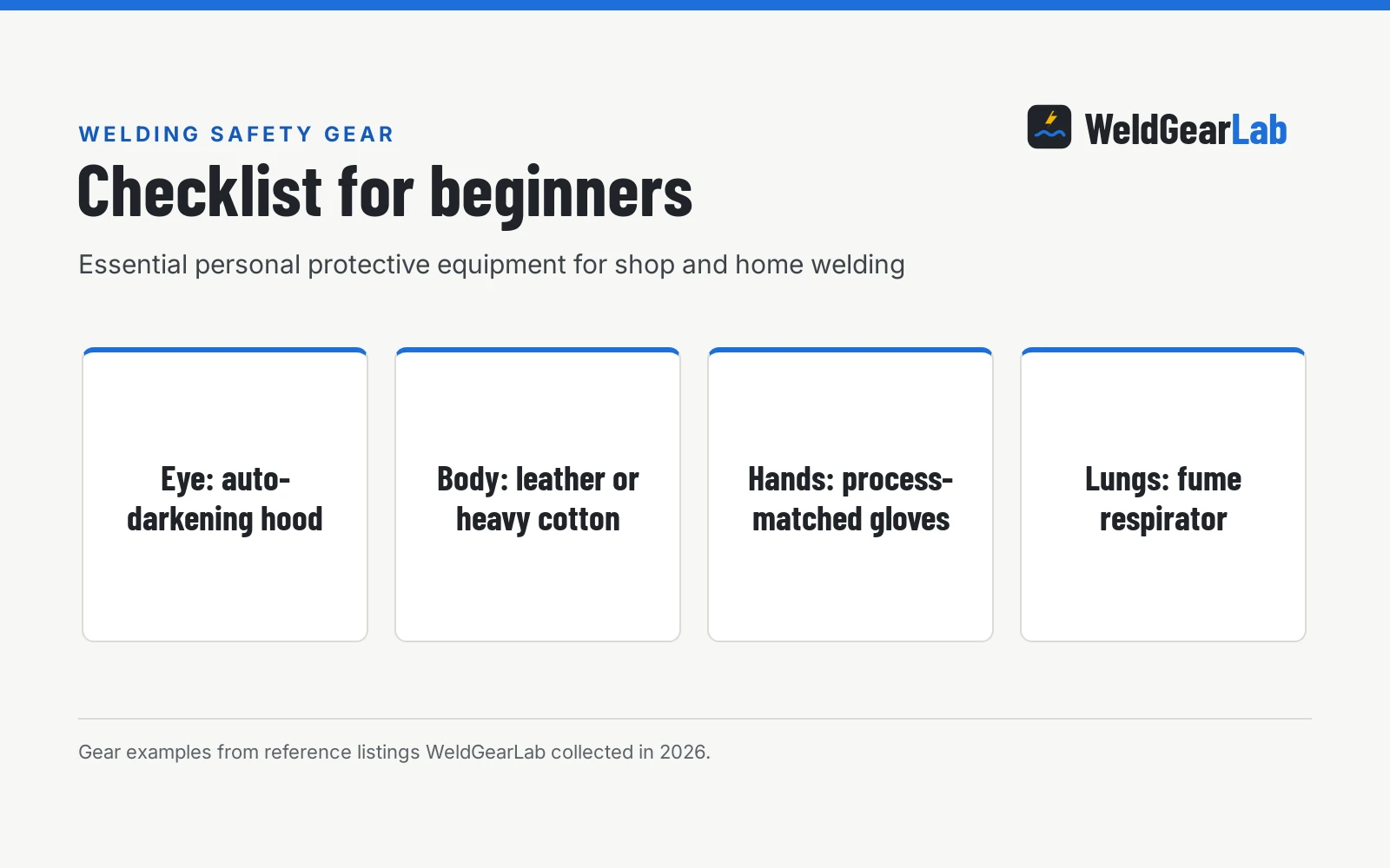 Welding Safety Gear Checklist for Beginners, a WeldGearLab guide