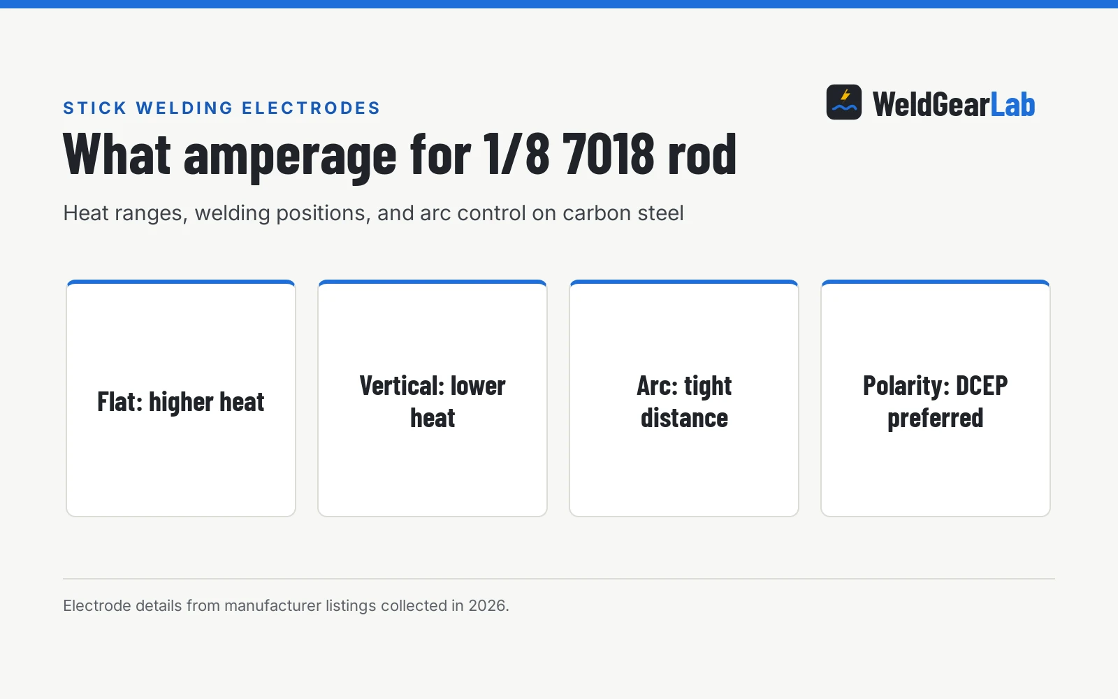 What Amperage for 1/8 7018 Rod?, a WeldGearLab guide